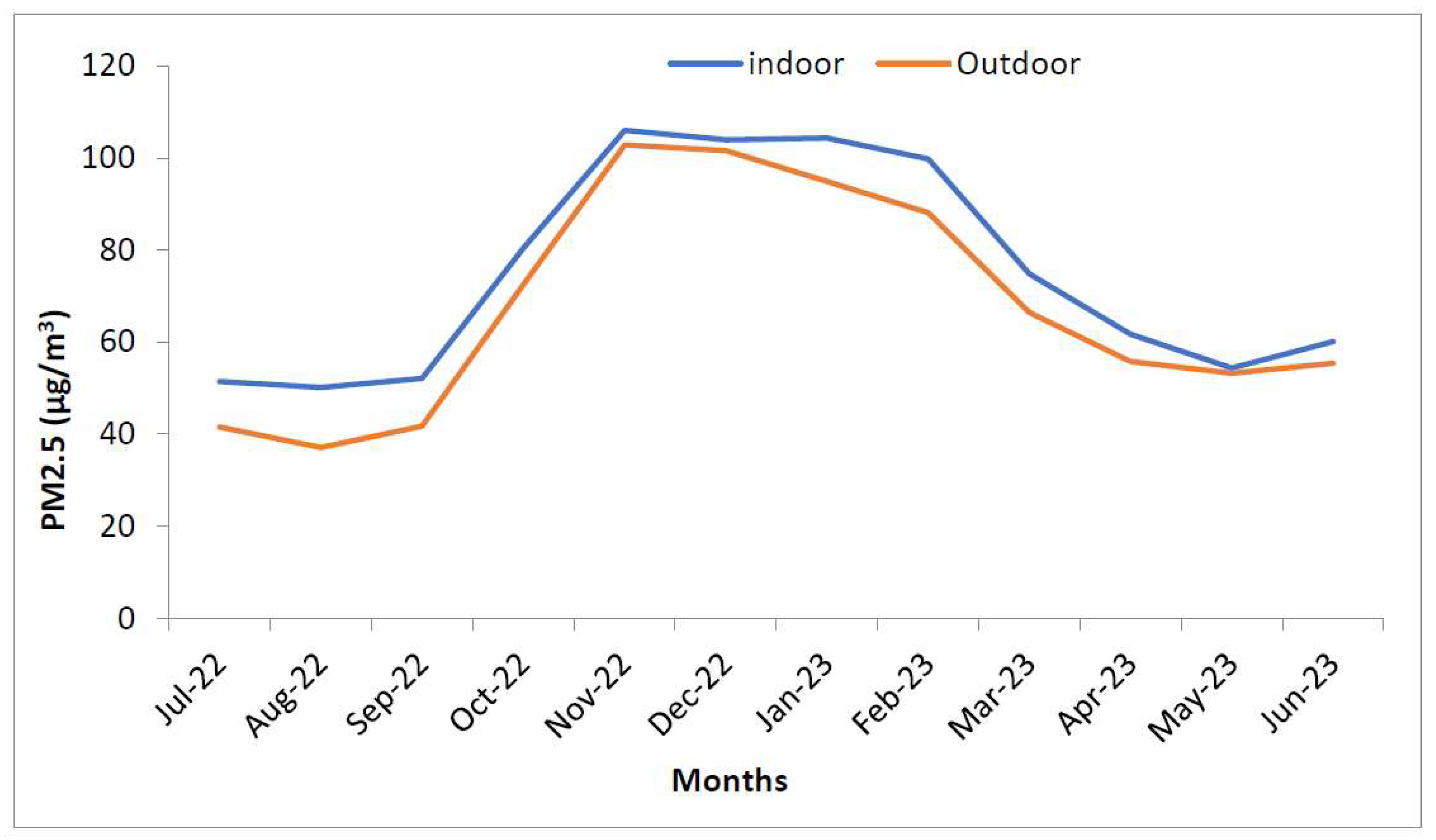 Ijerph 21 00623 g003