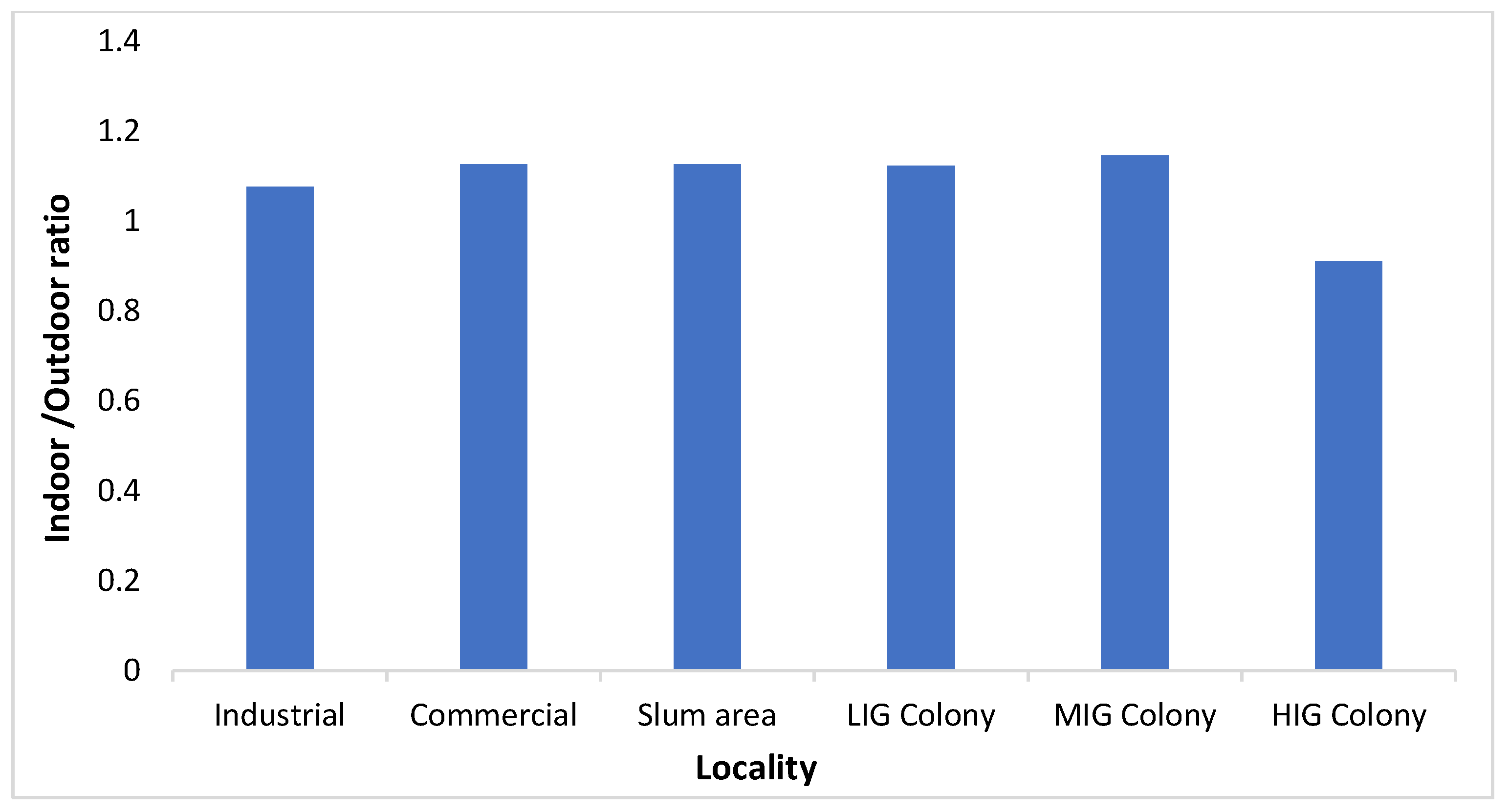 Ijerph 21 00623 g005