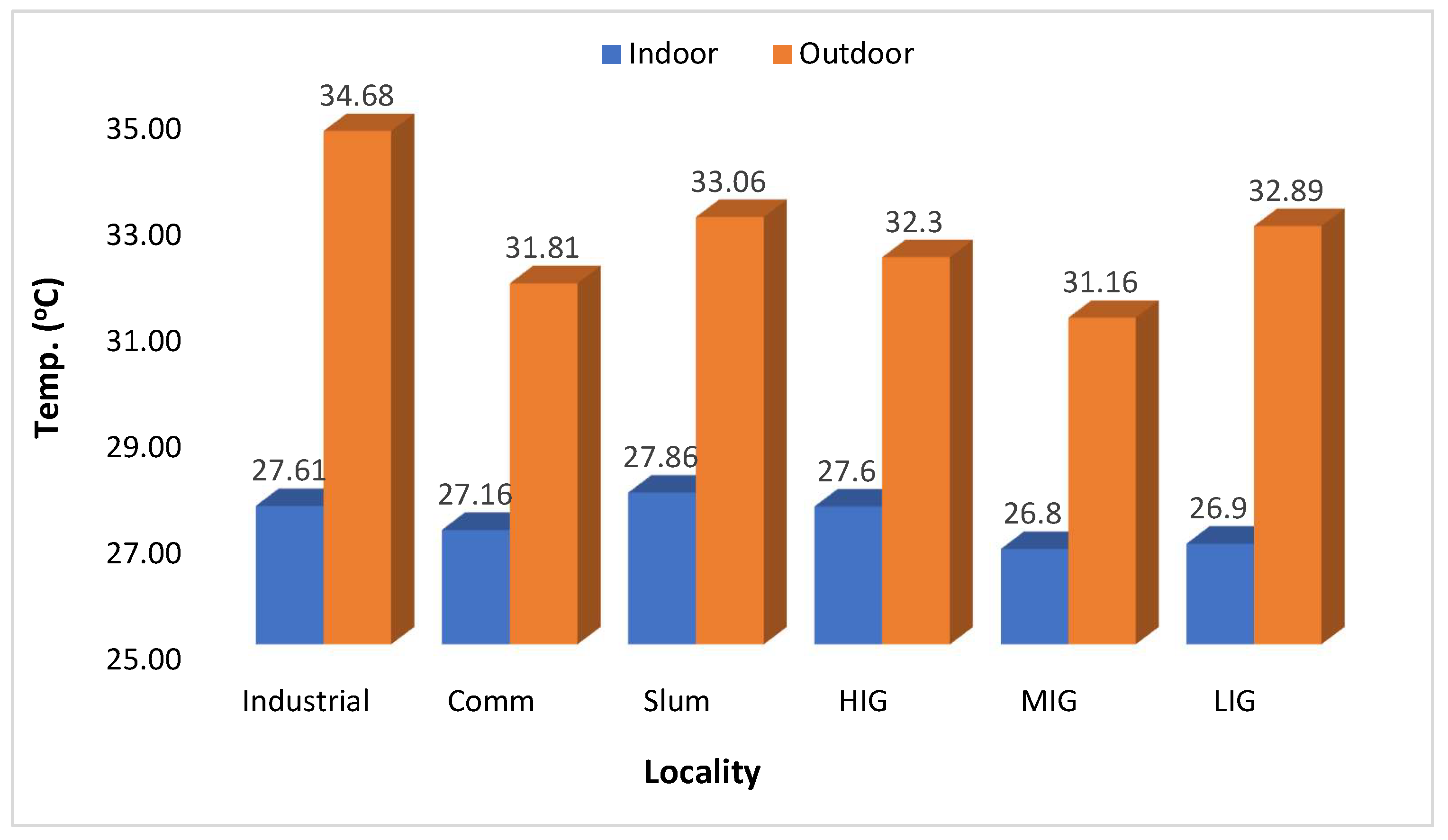 Ijerph 21 00623 g007