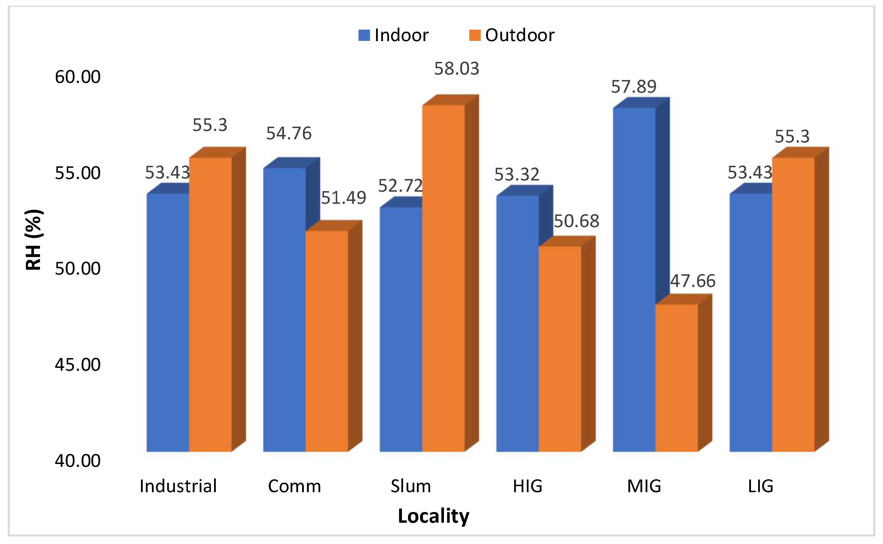 Ijerph 21 00623 g008