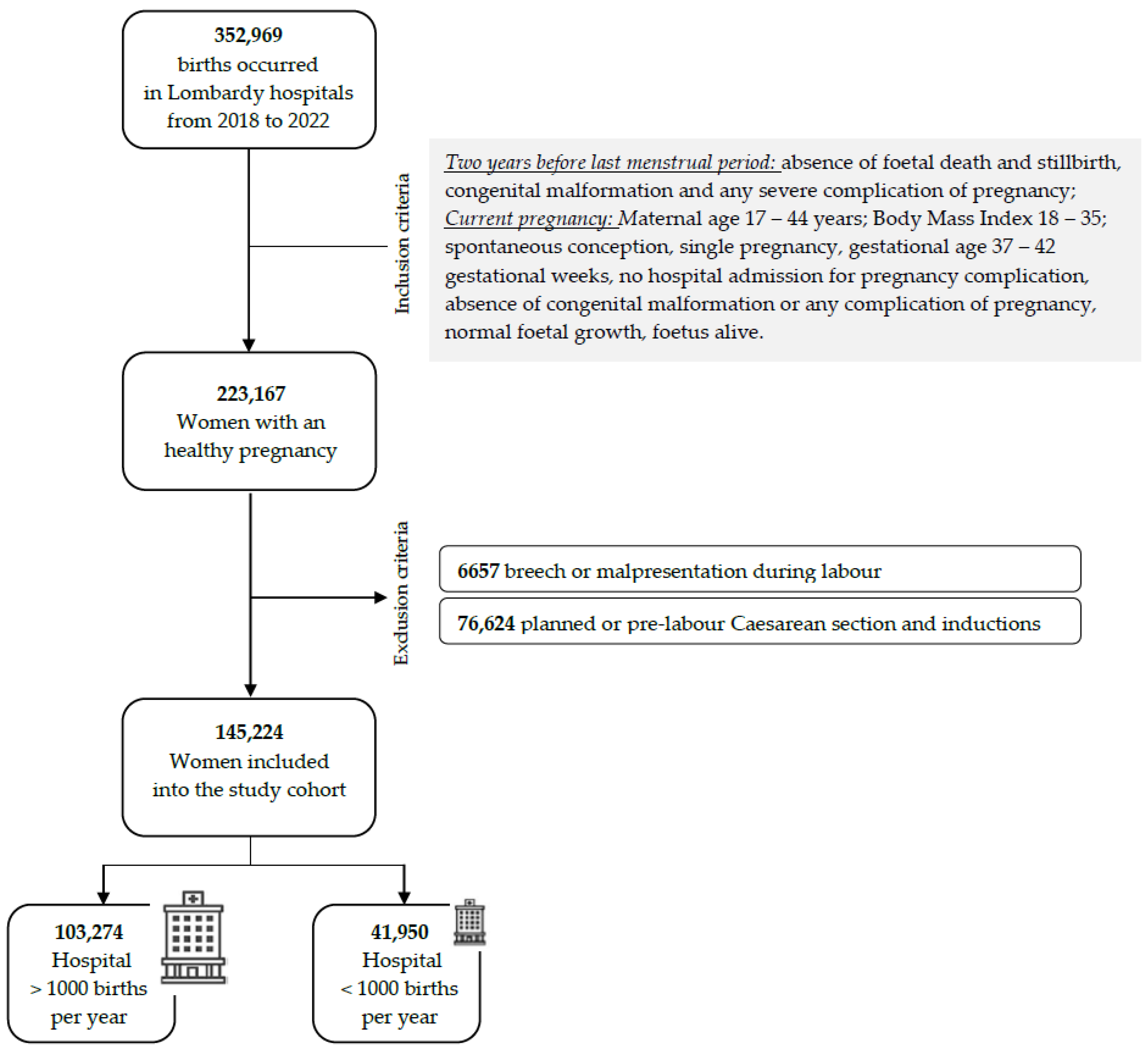 Ijerph 21 00629 g002