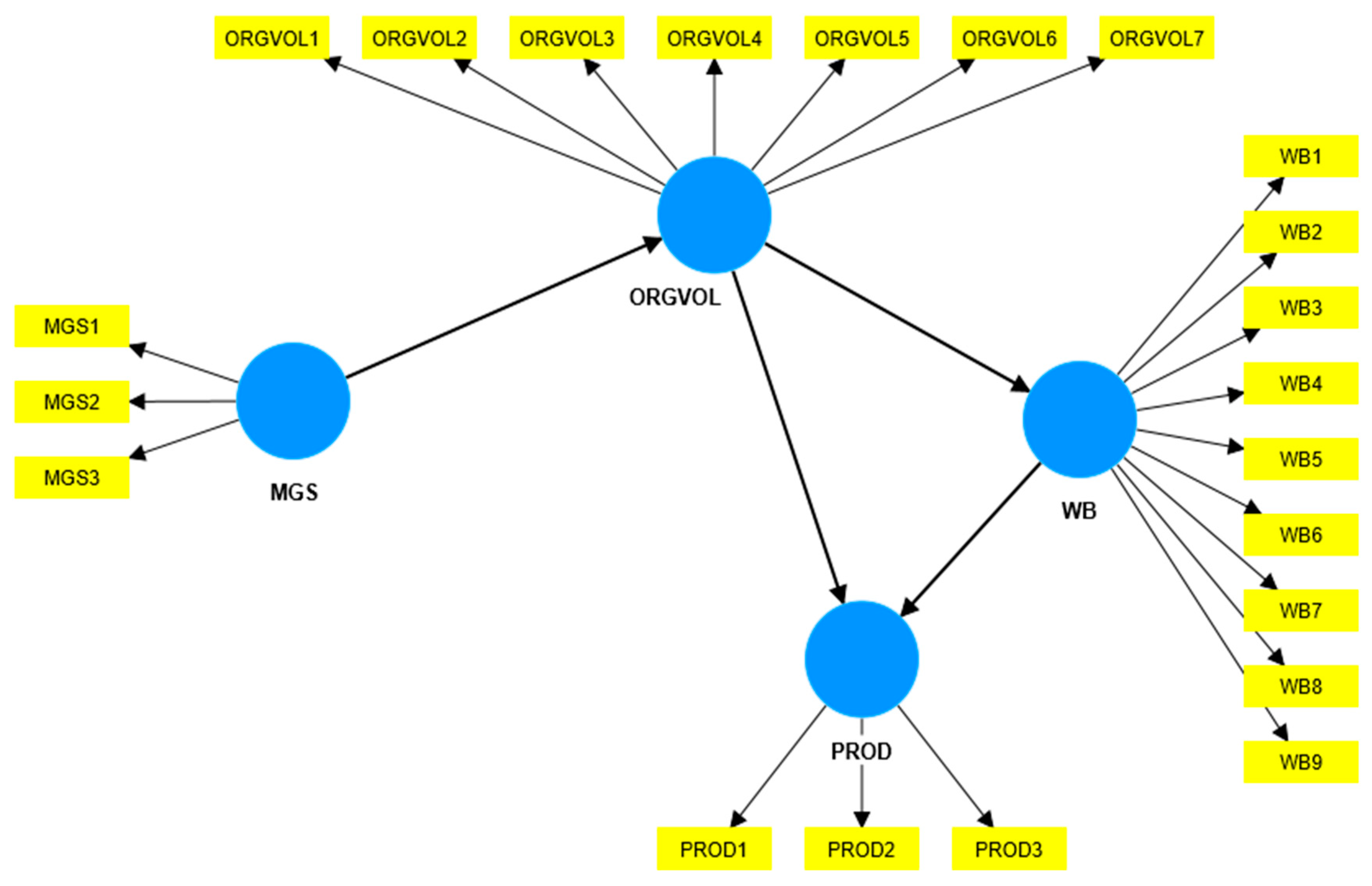 Ijerph 21 00631 g001