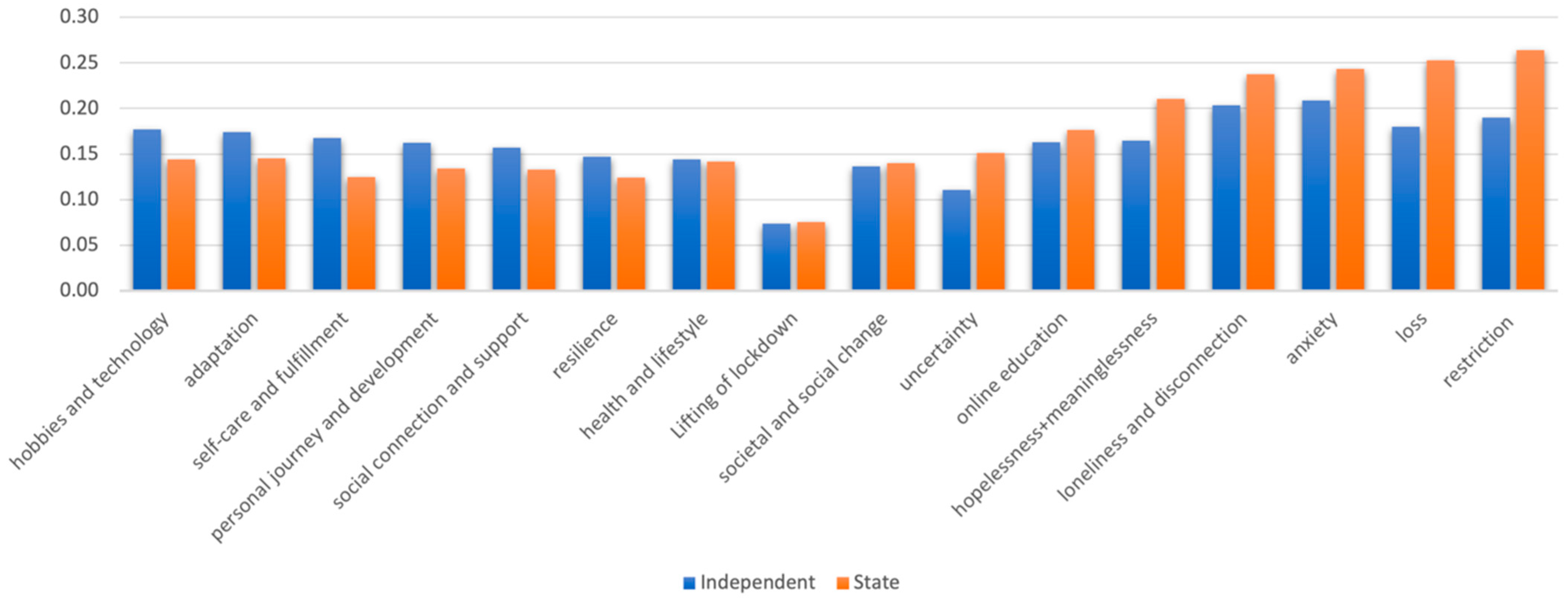Ijerph 21 00636 g005