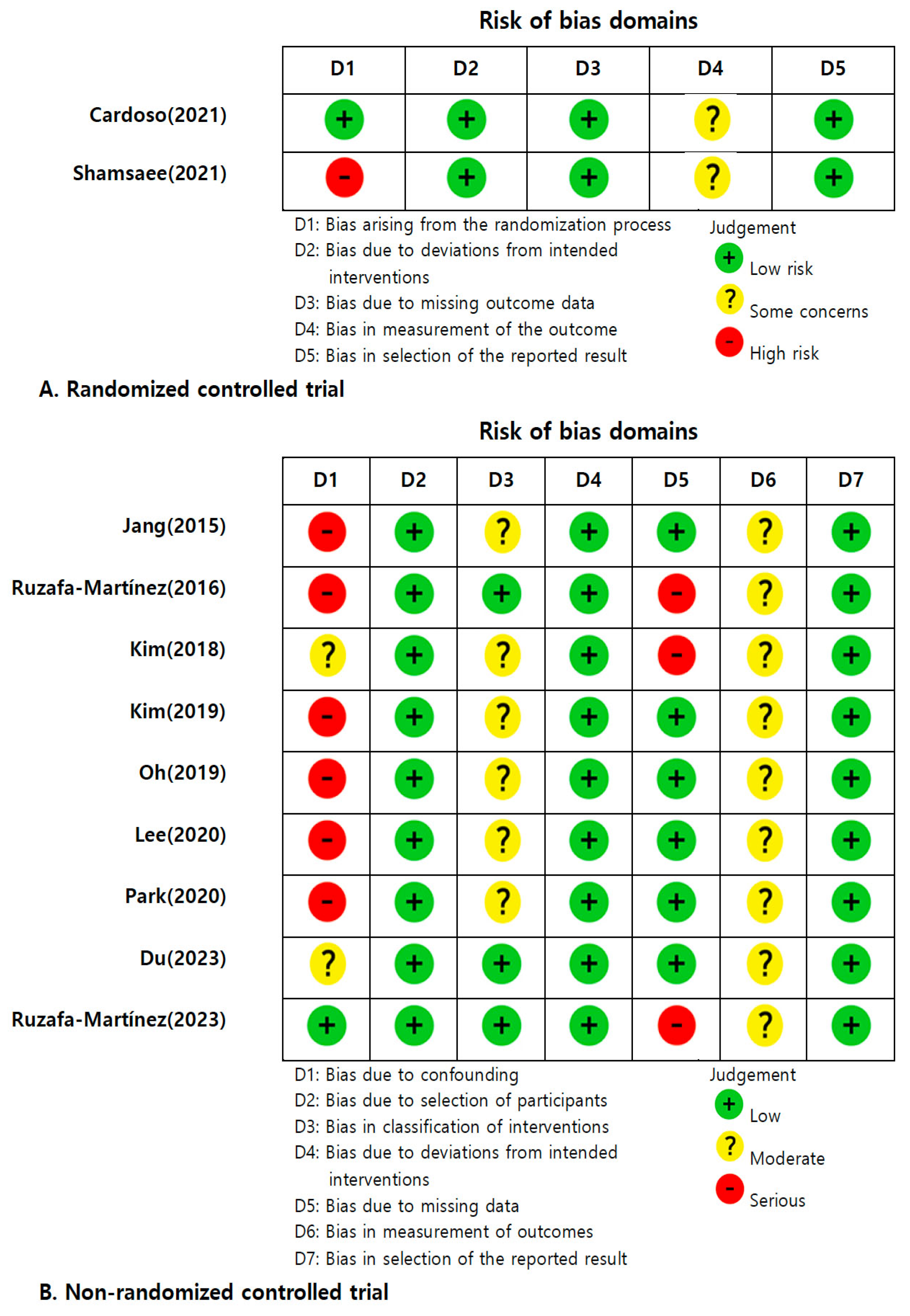 Ijerph 21 00637 g002