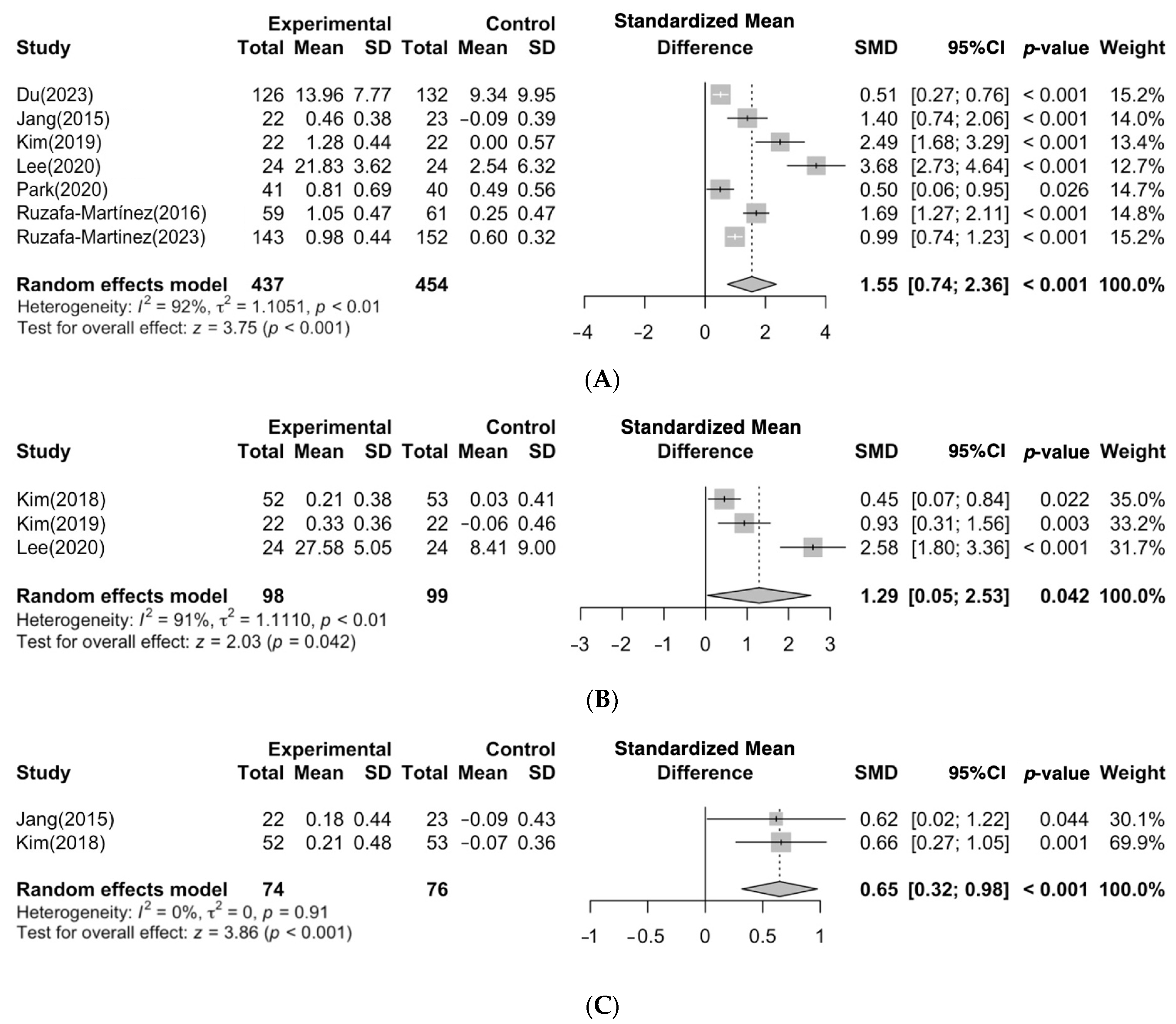 Ijerph 21 00637 g003