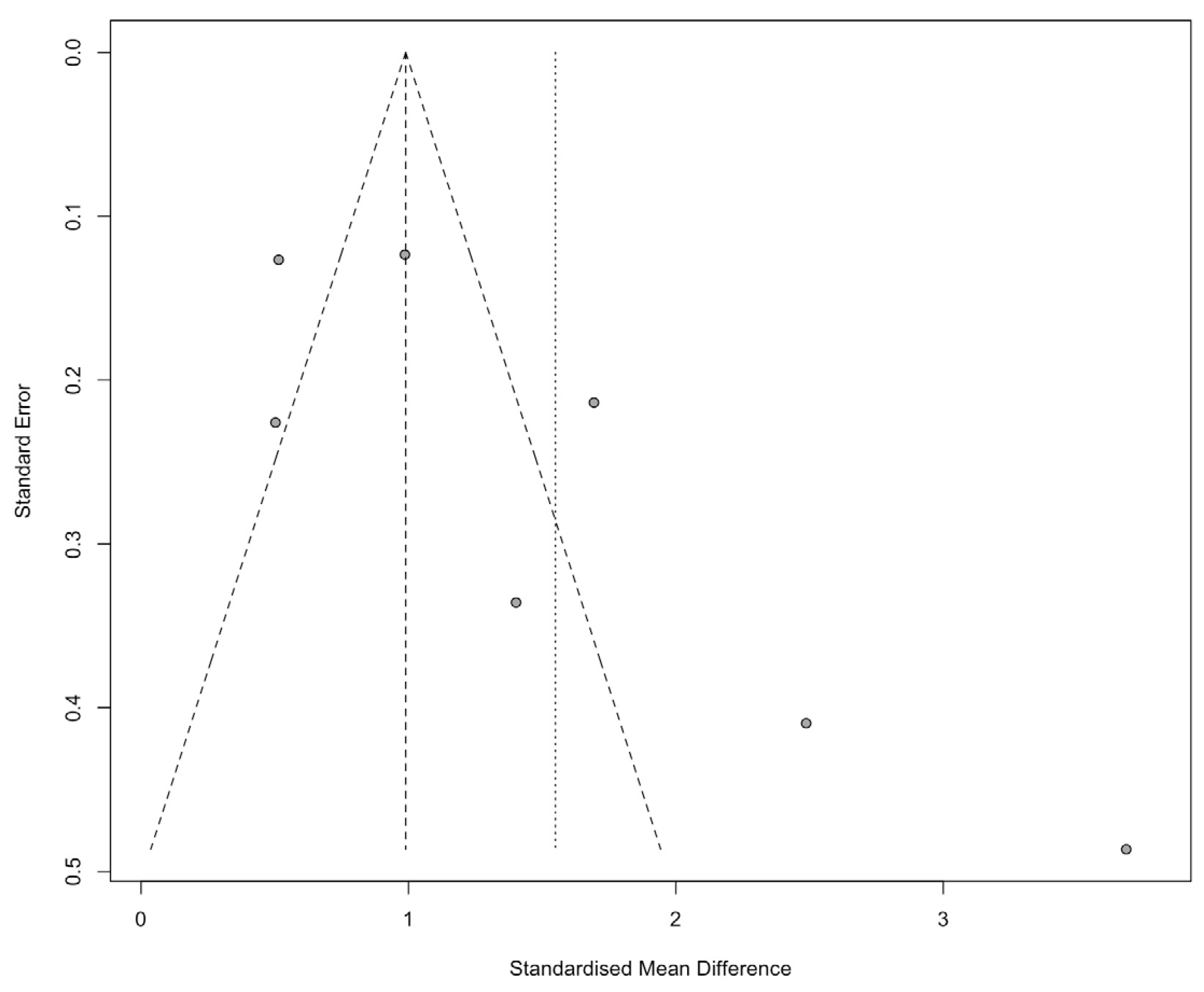 Ijerph 21 00637 g004