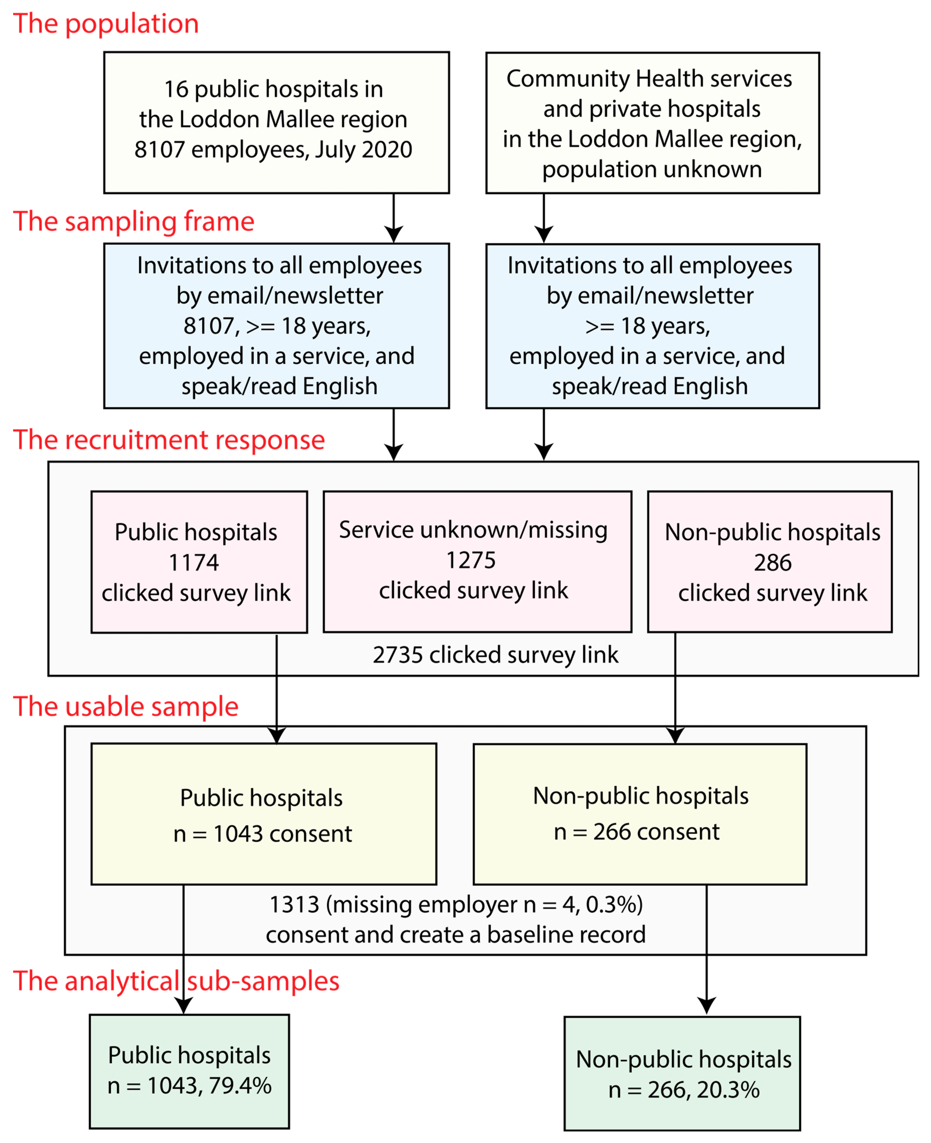 Ijerph 21 00649 g002