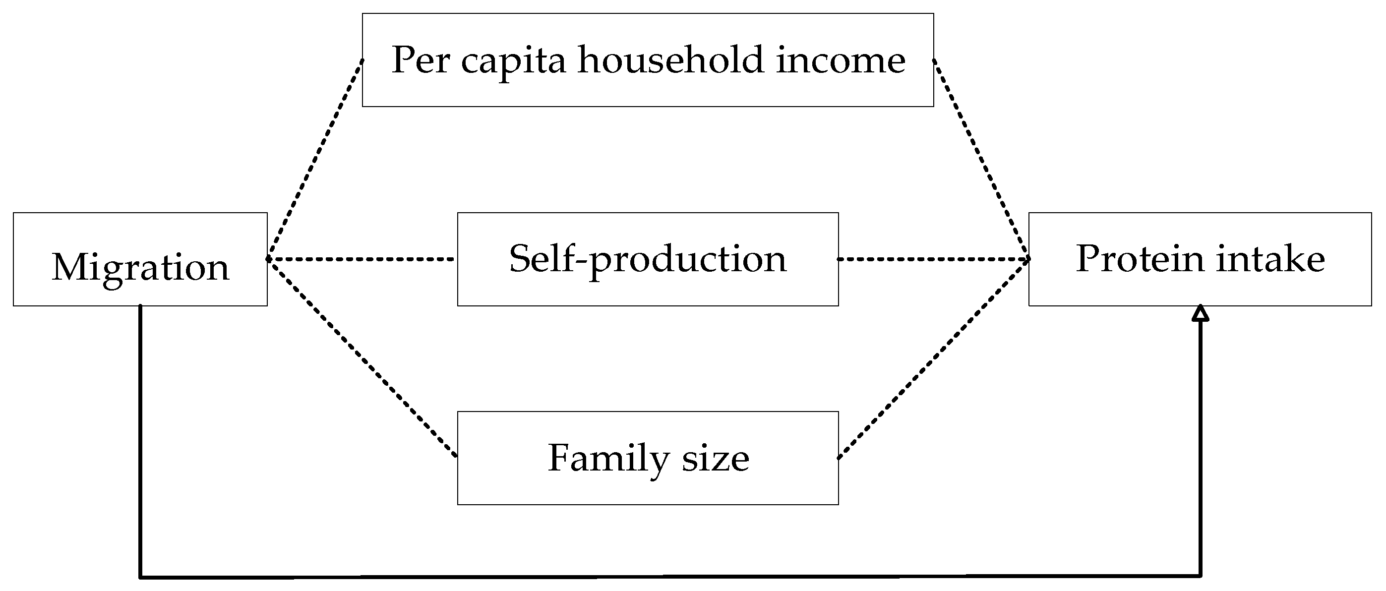 Ijerph 21 00652 g001