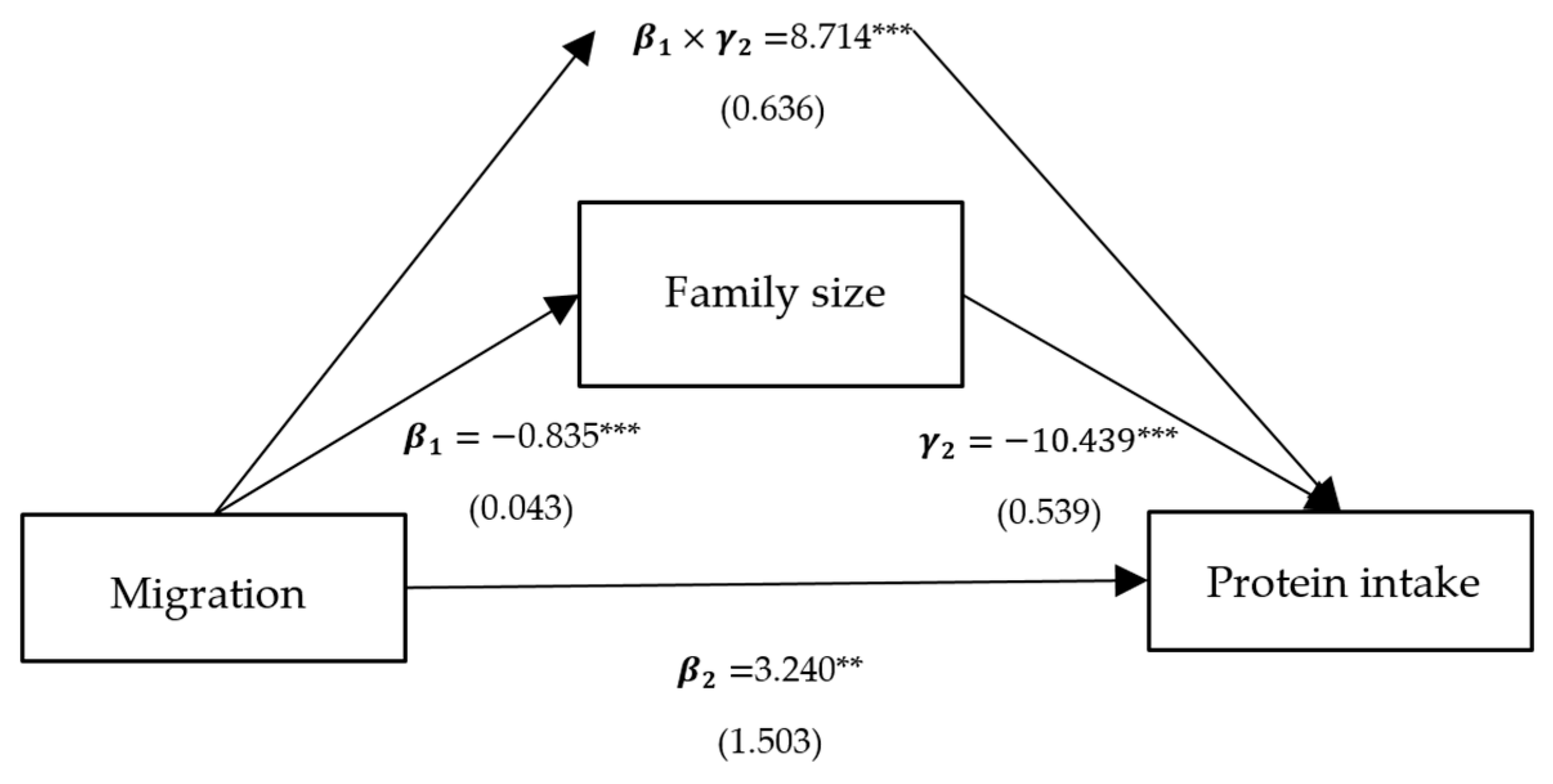 Ijerph 21 00652 g003