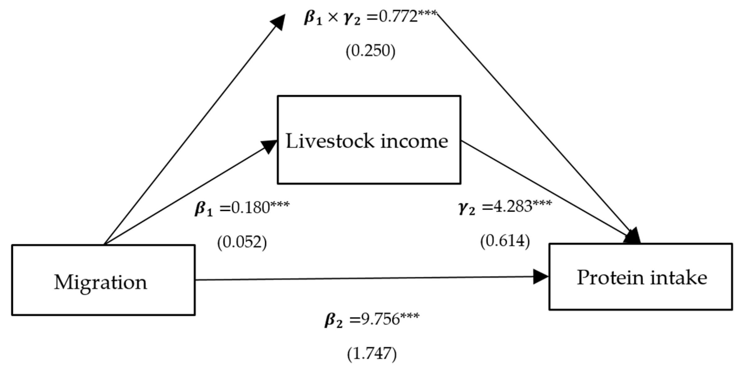 Ijerph 21 00652 g005