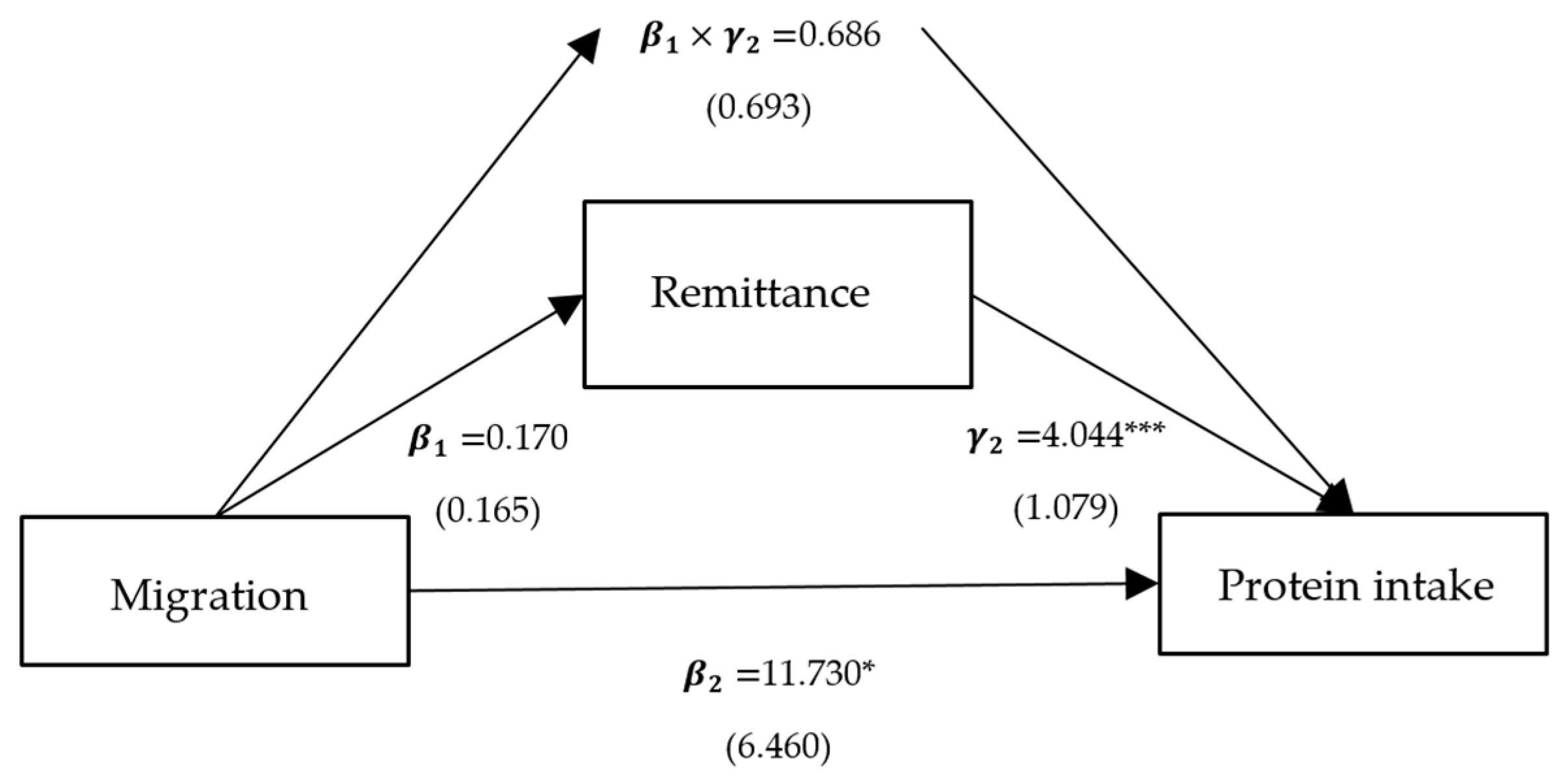 Ijerph 21 00652 g006