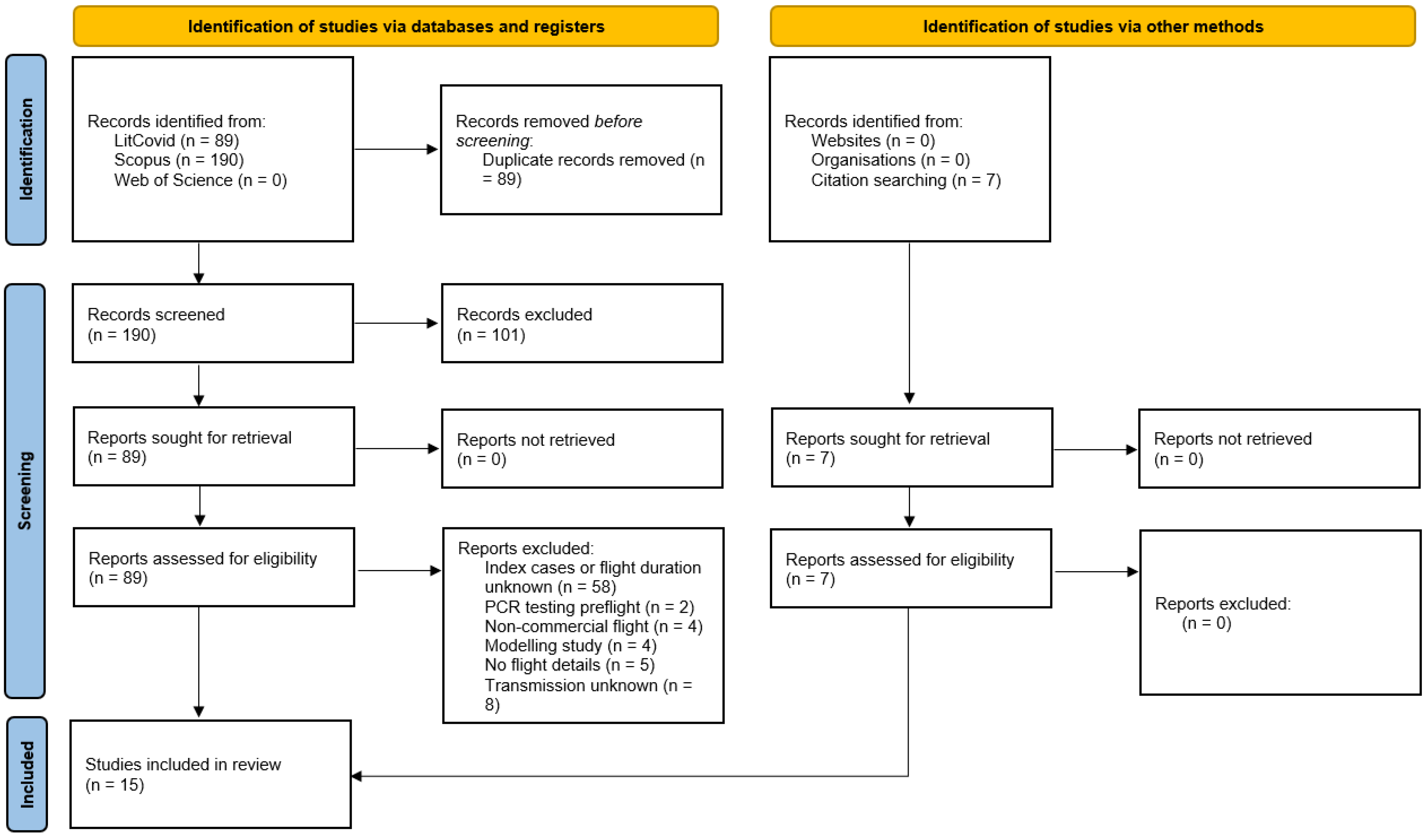 Ijerph 21 00654 g001