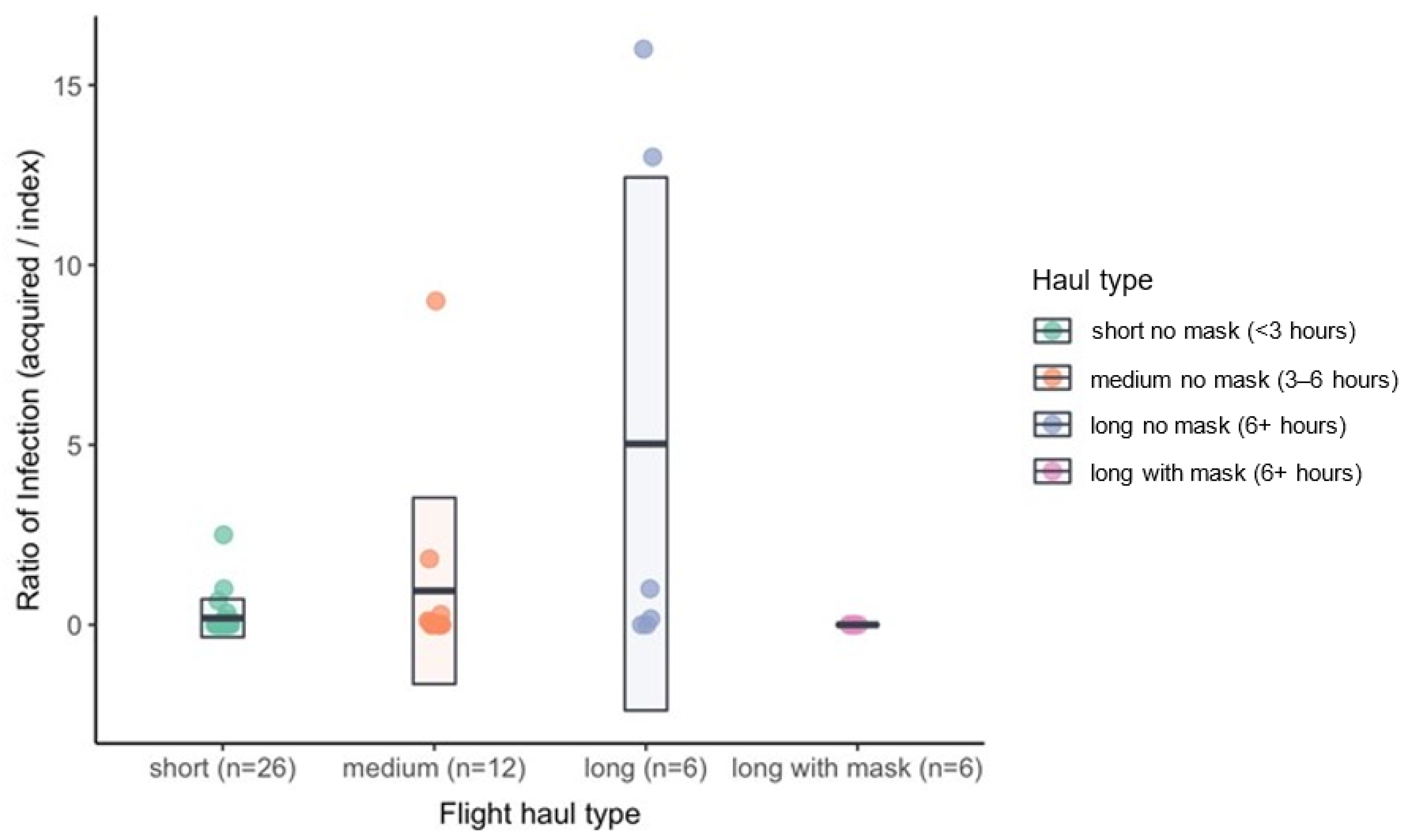 Ijerph 21 00654 g002