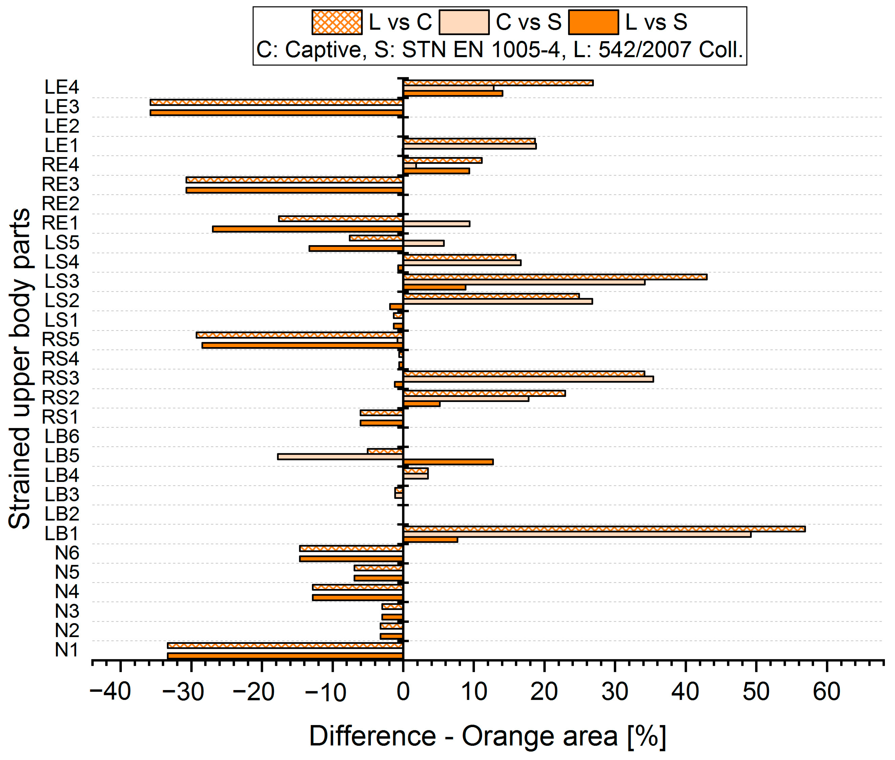 Ijerph 21 00666 g007