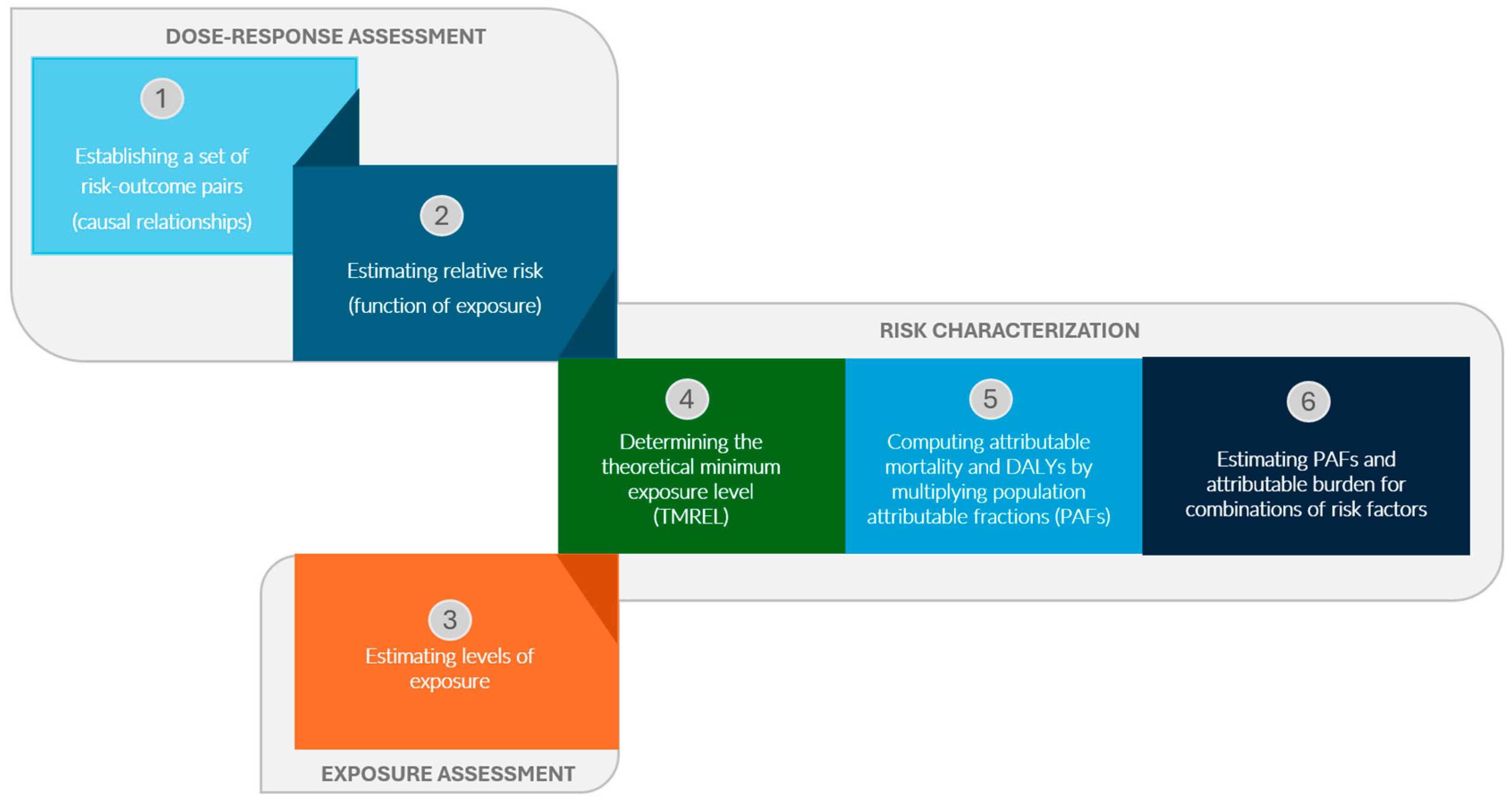 Ijerph 21 00667 g001