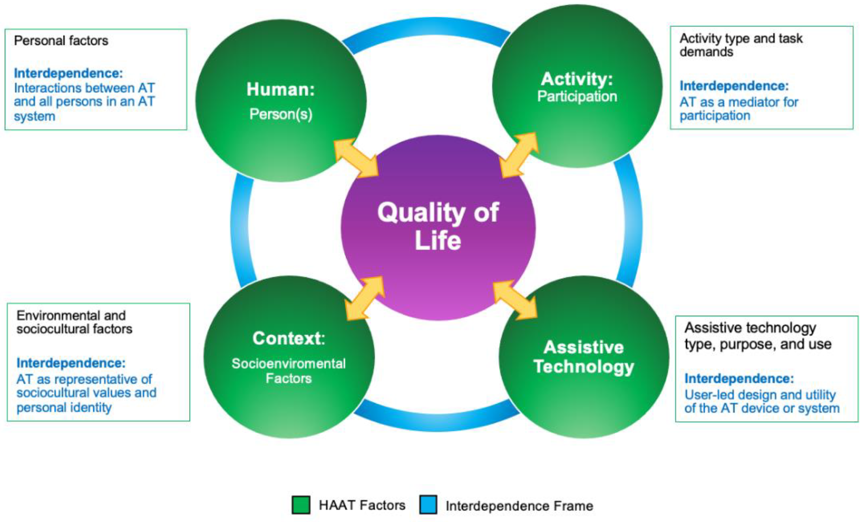 Ijerph 21 00669 g002