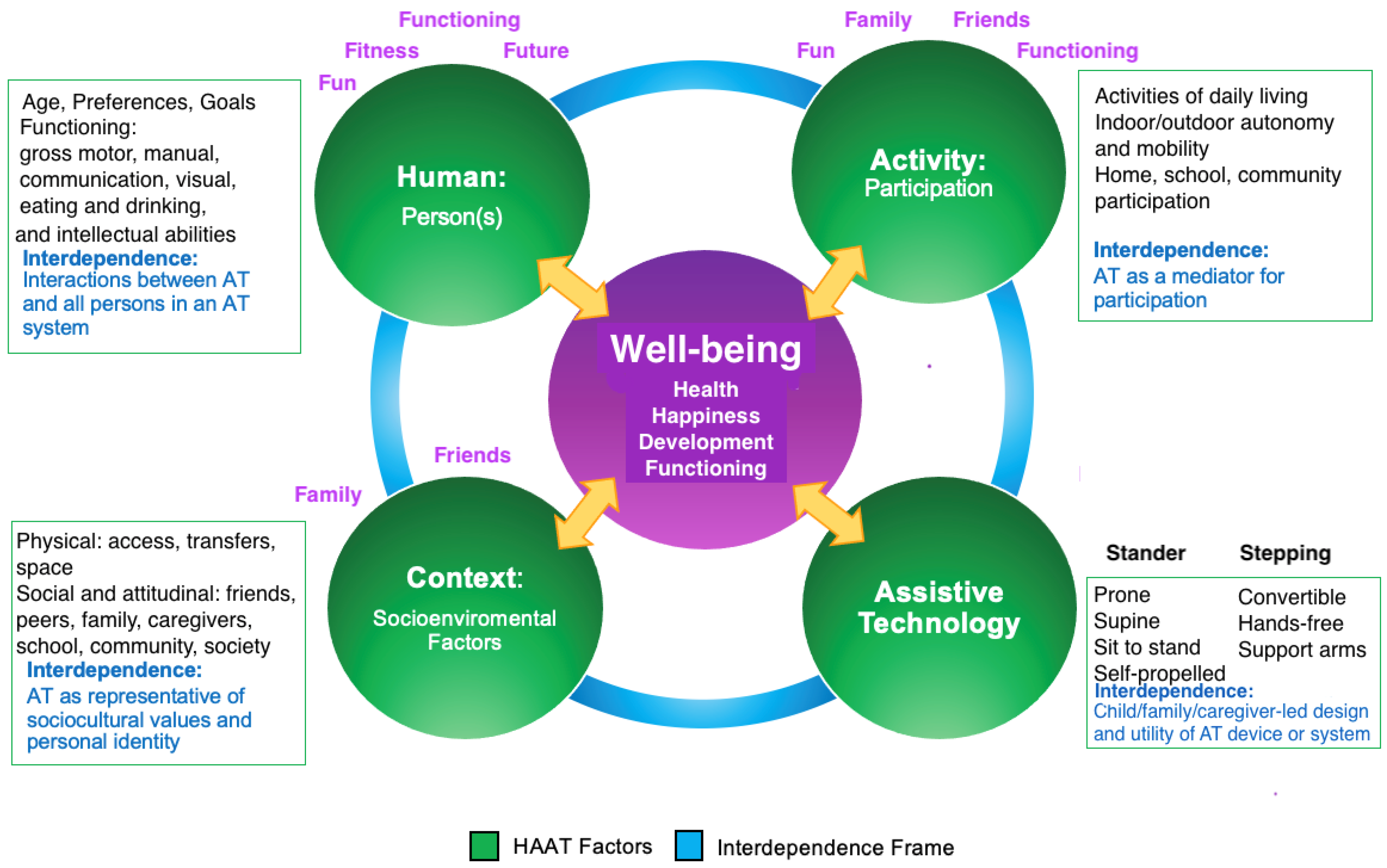 Ijerph 21 00669 g004