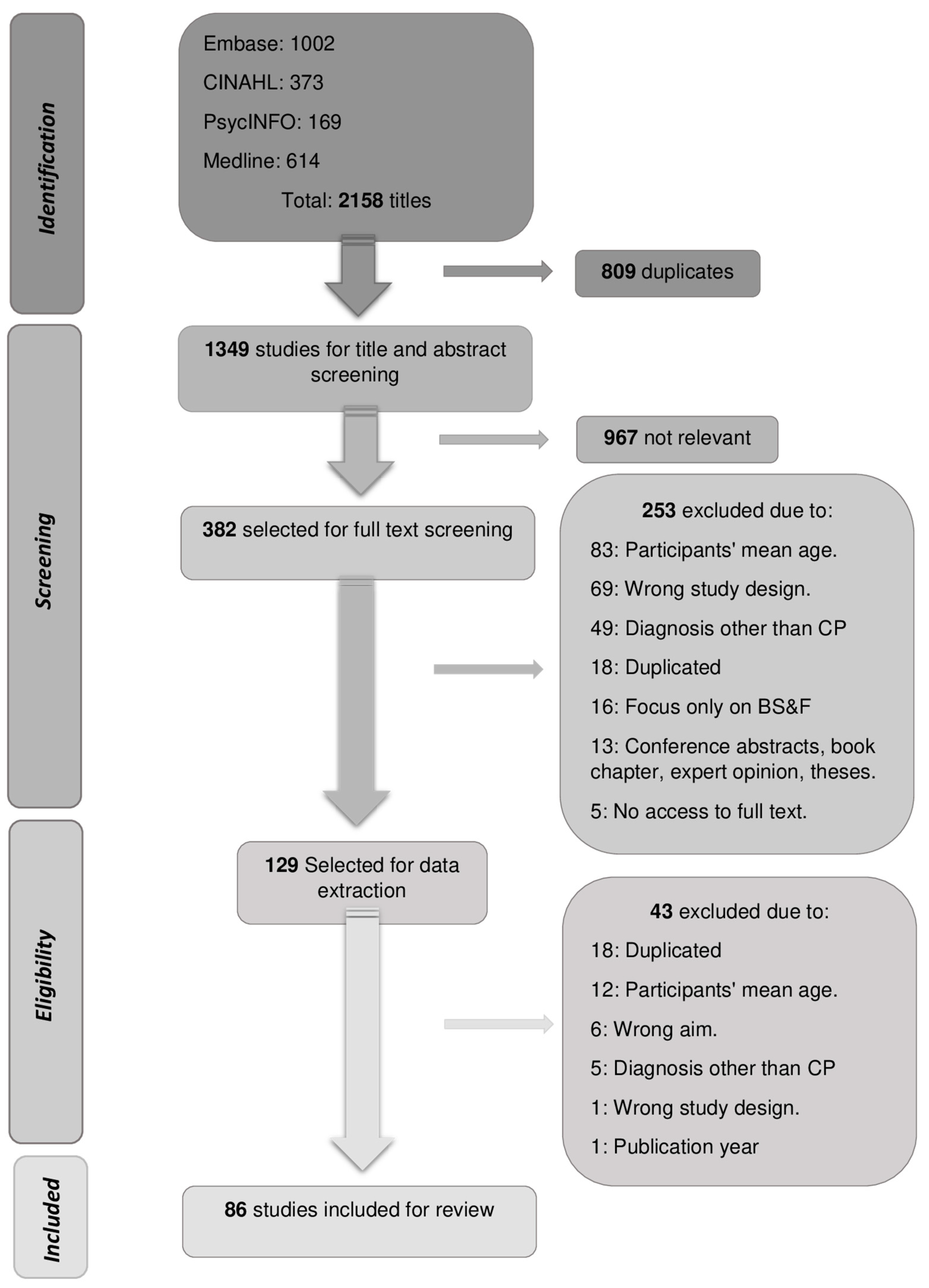 Ijerph 21 00670 g001