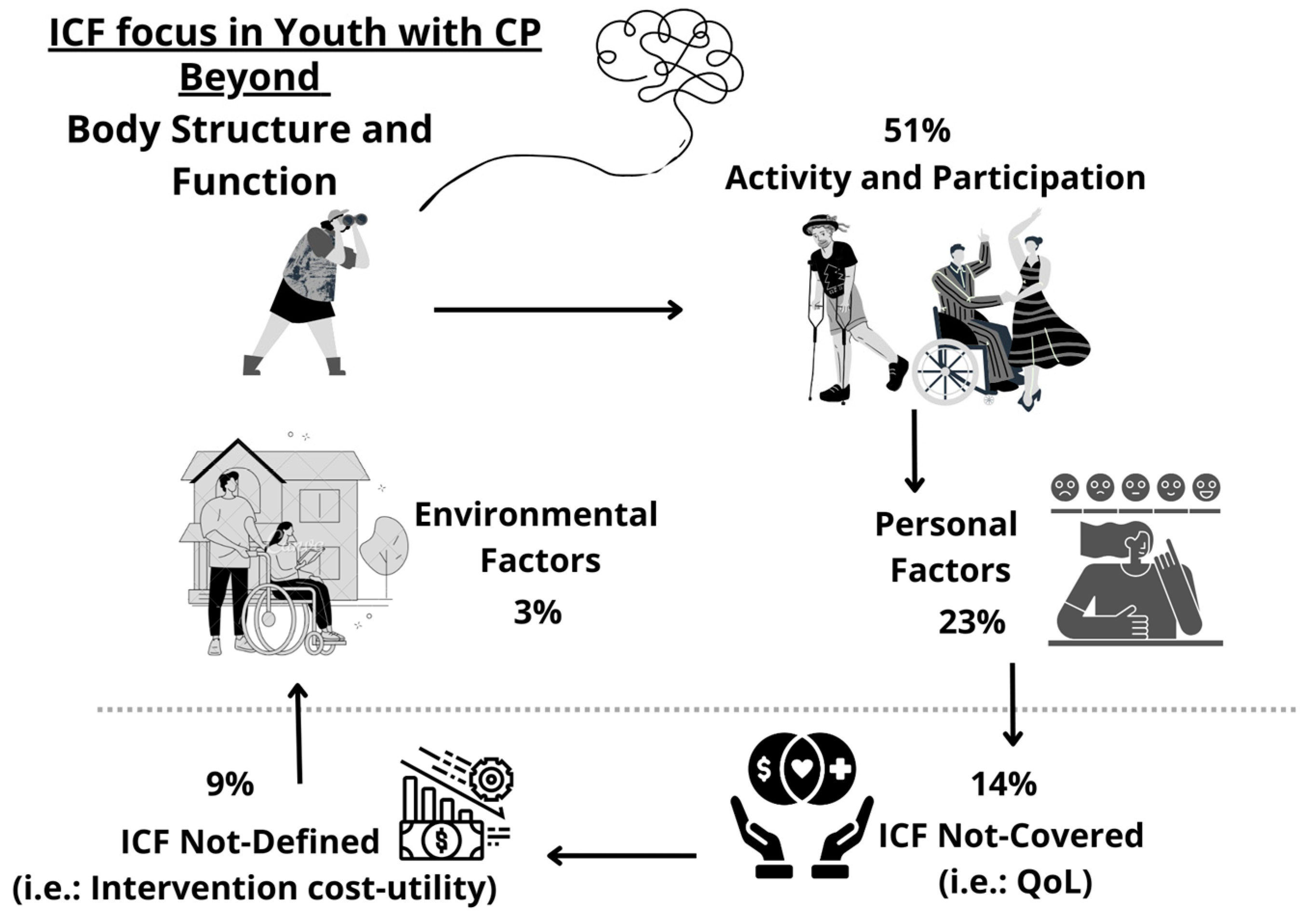 Ijerph 21 00670 g002