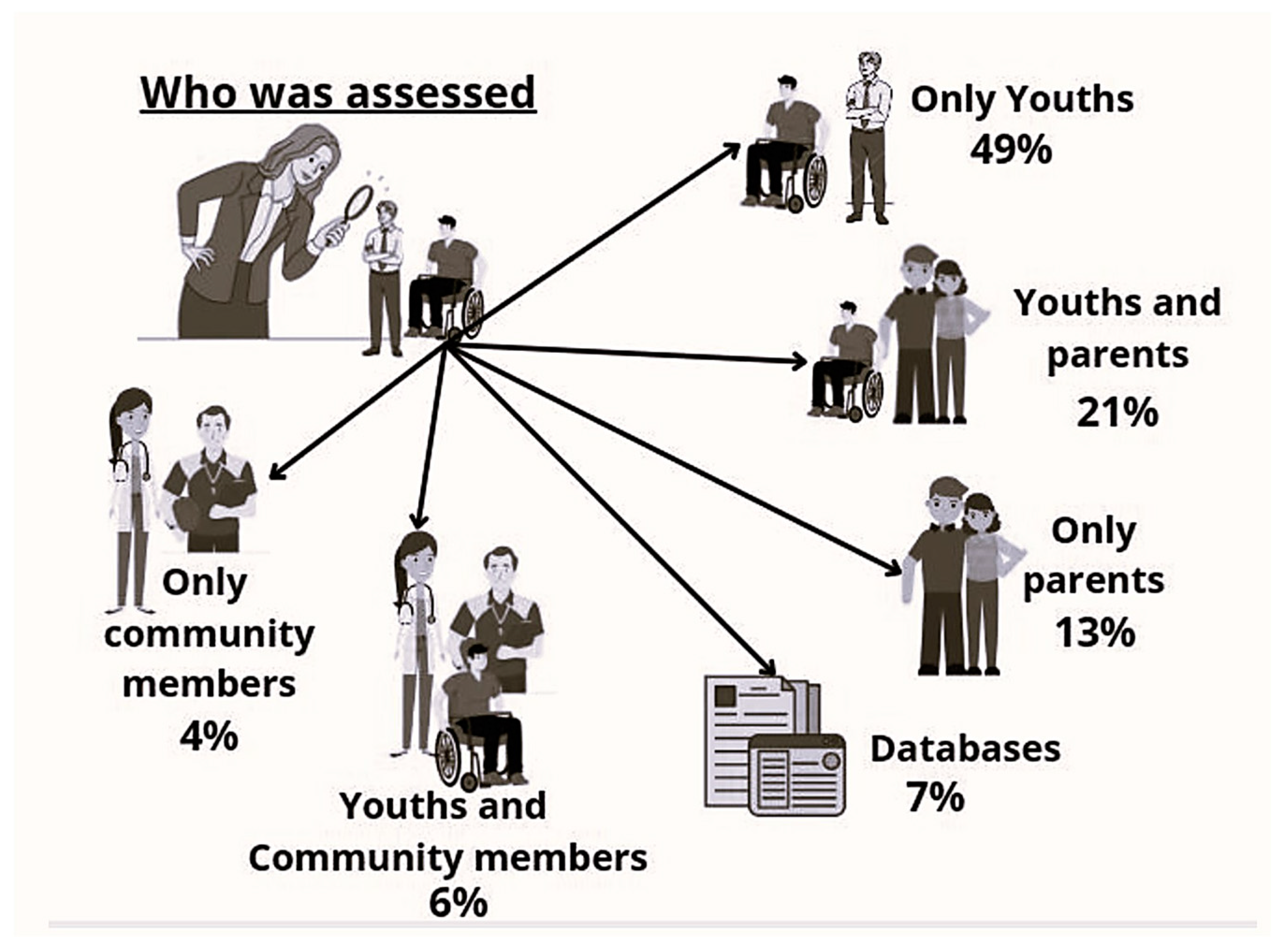 Ijerph 21 00670 g003