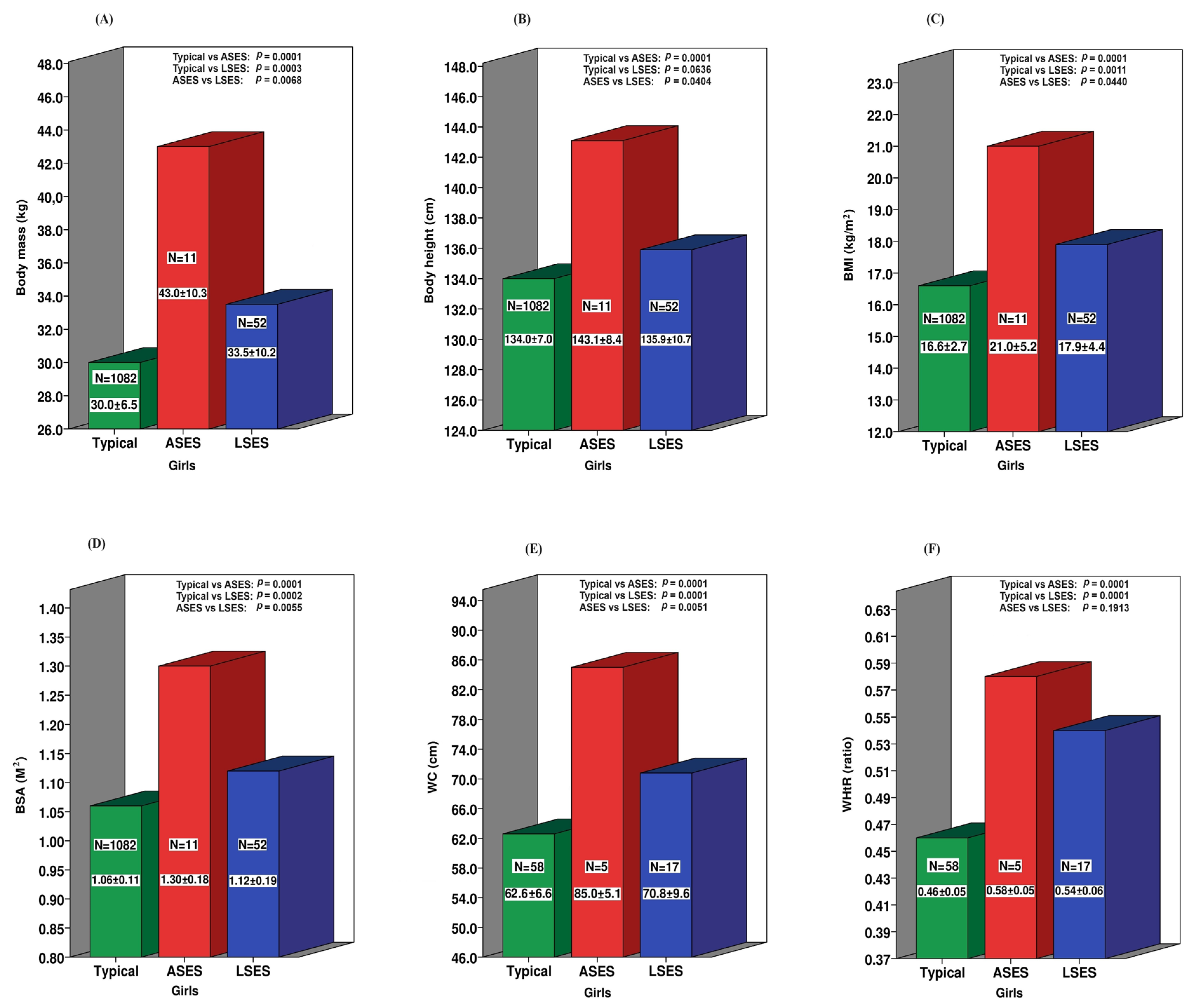 Ijerph 21 00672 g002