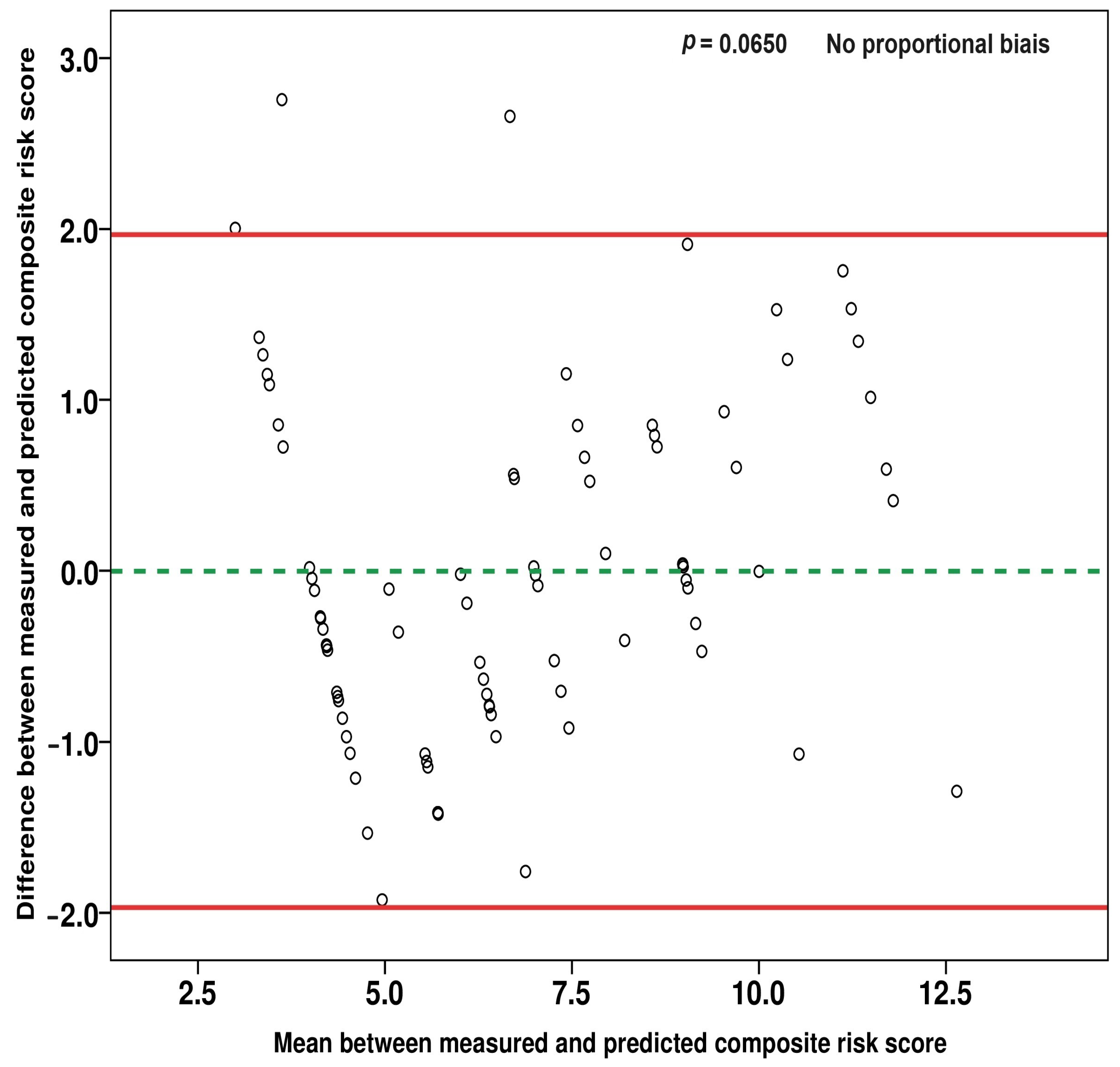 Ijerph 21 00672 g003