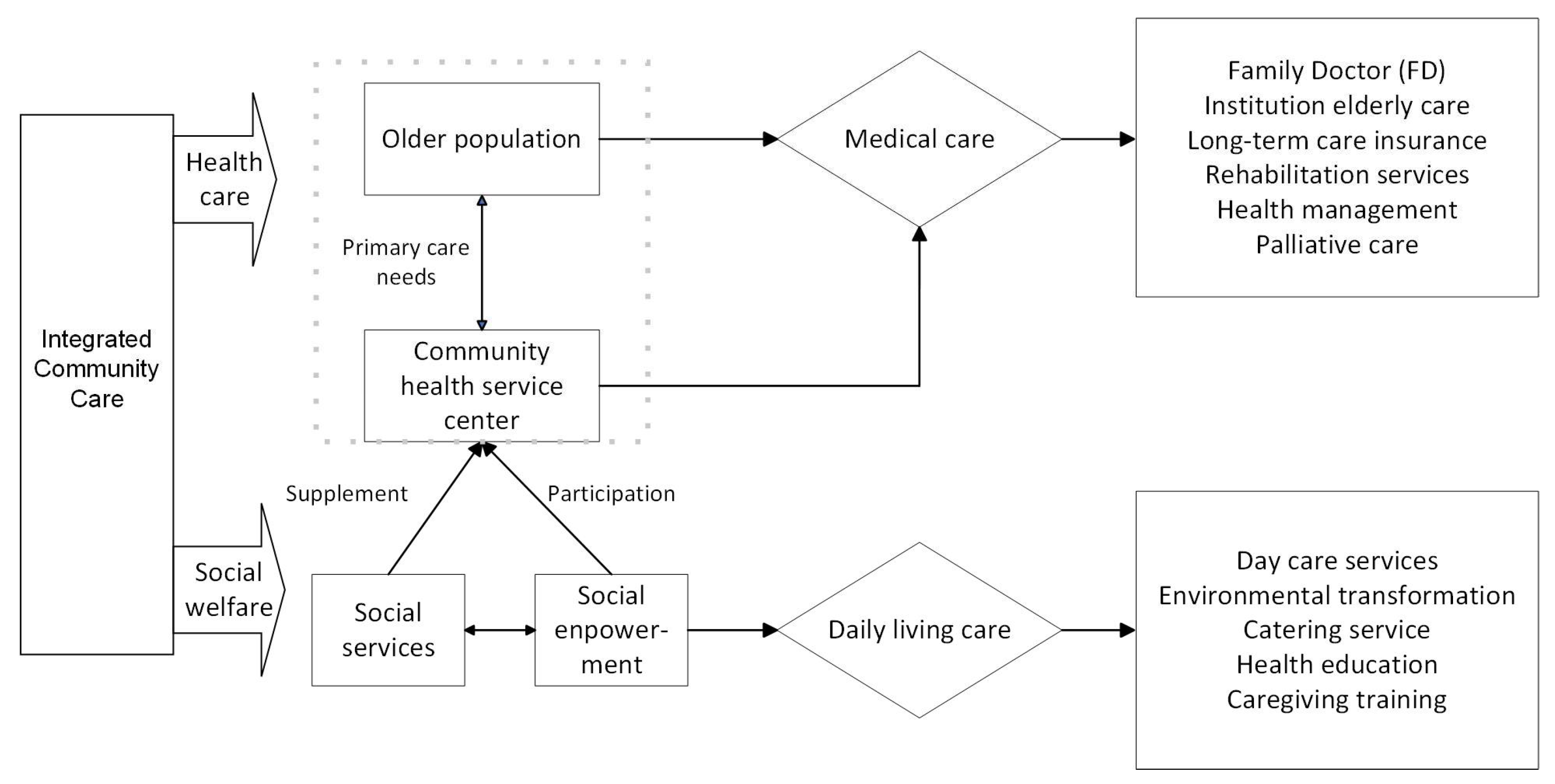 Ijerph 21 00680 g001
