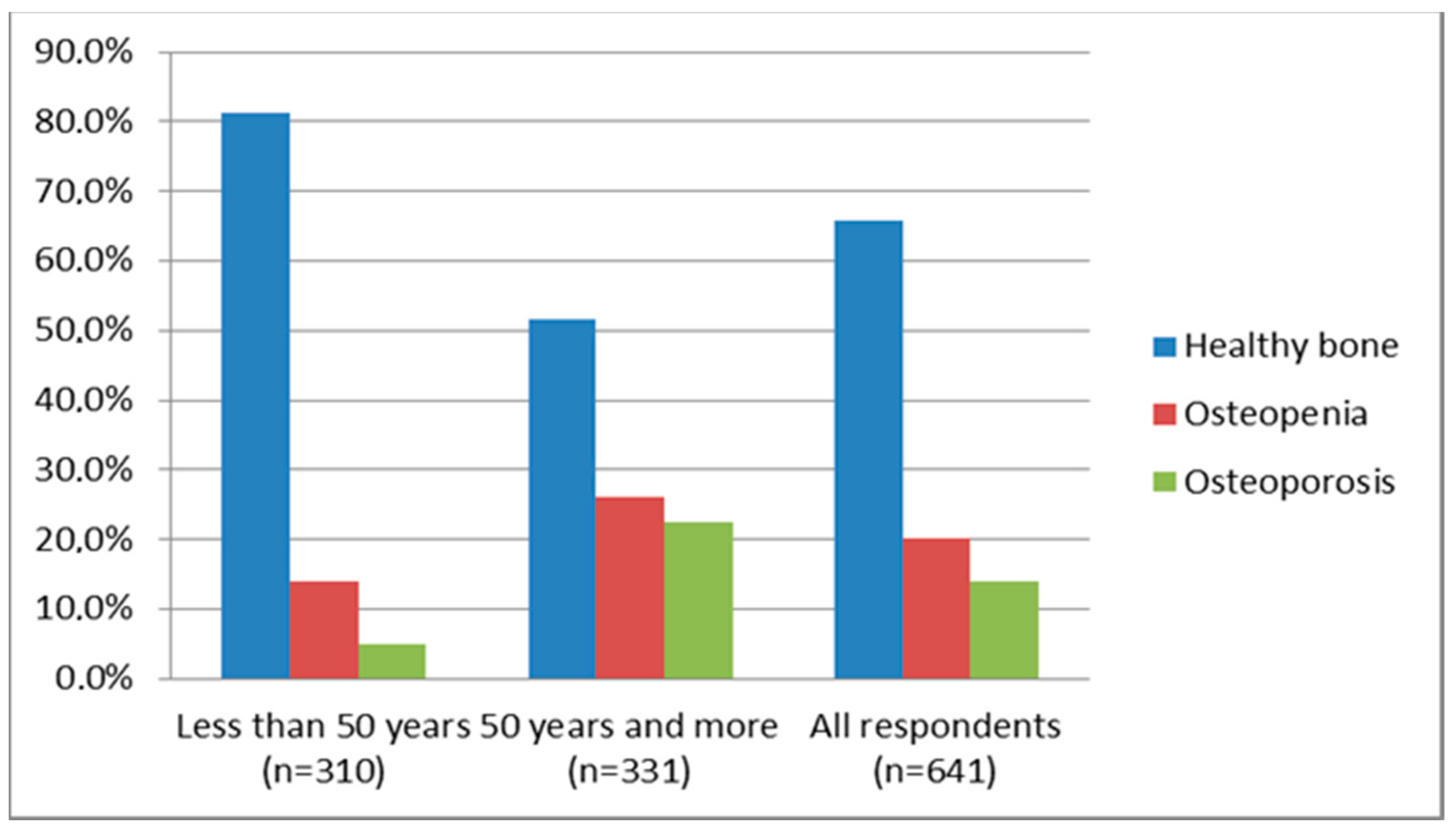 Ijerph 21 00681 g001
