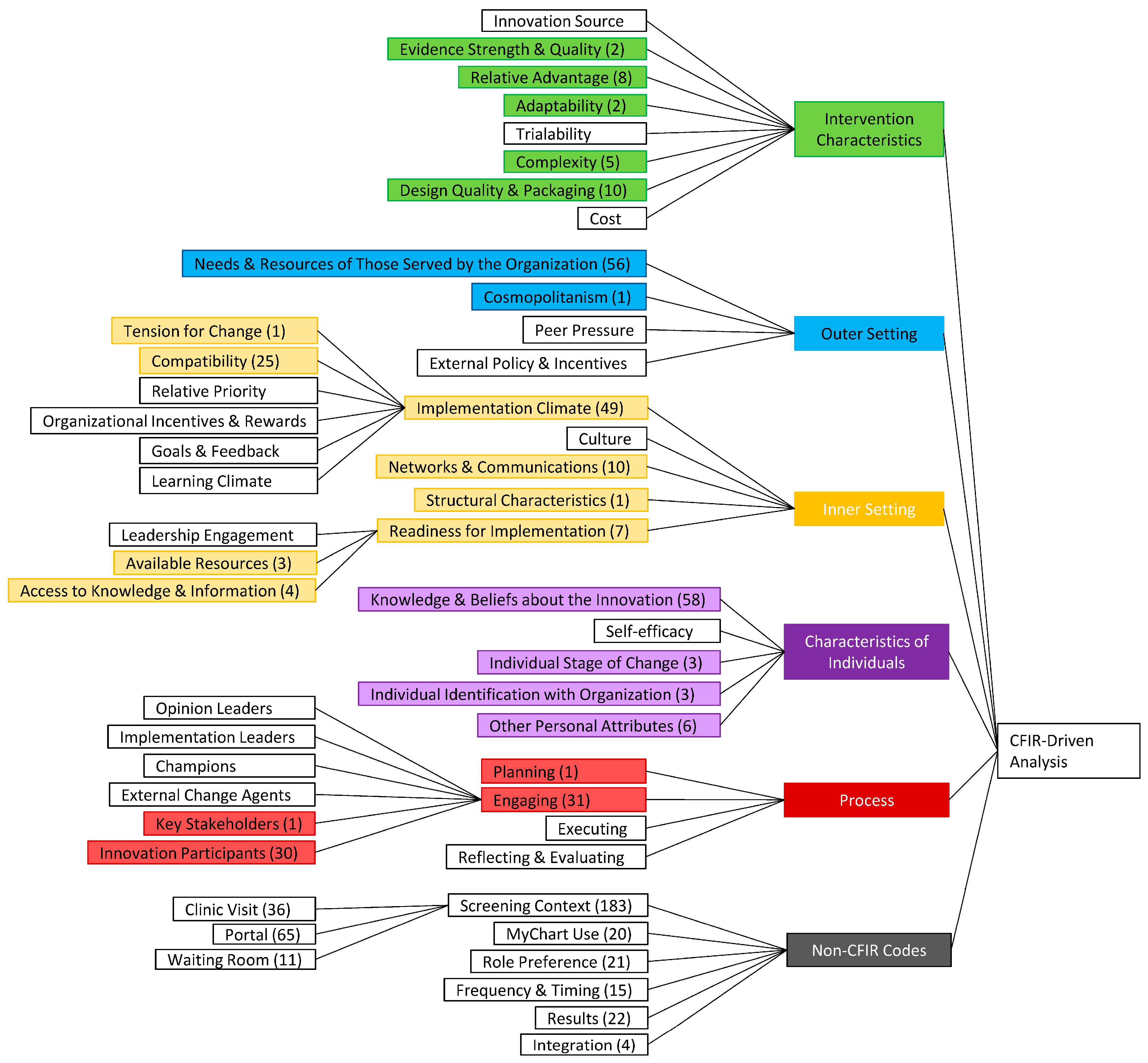 Ijerph 21 00692 g001