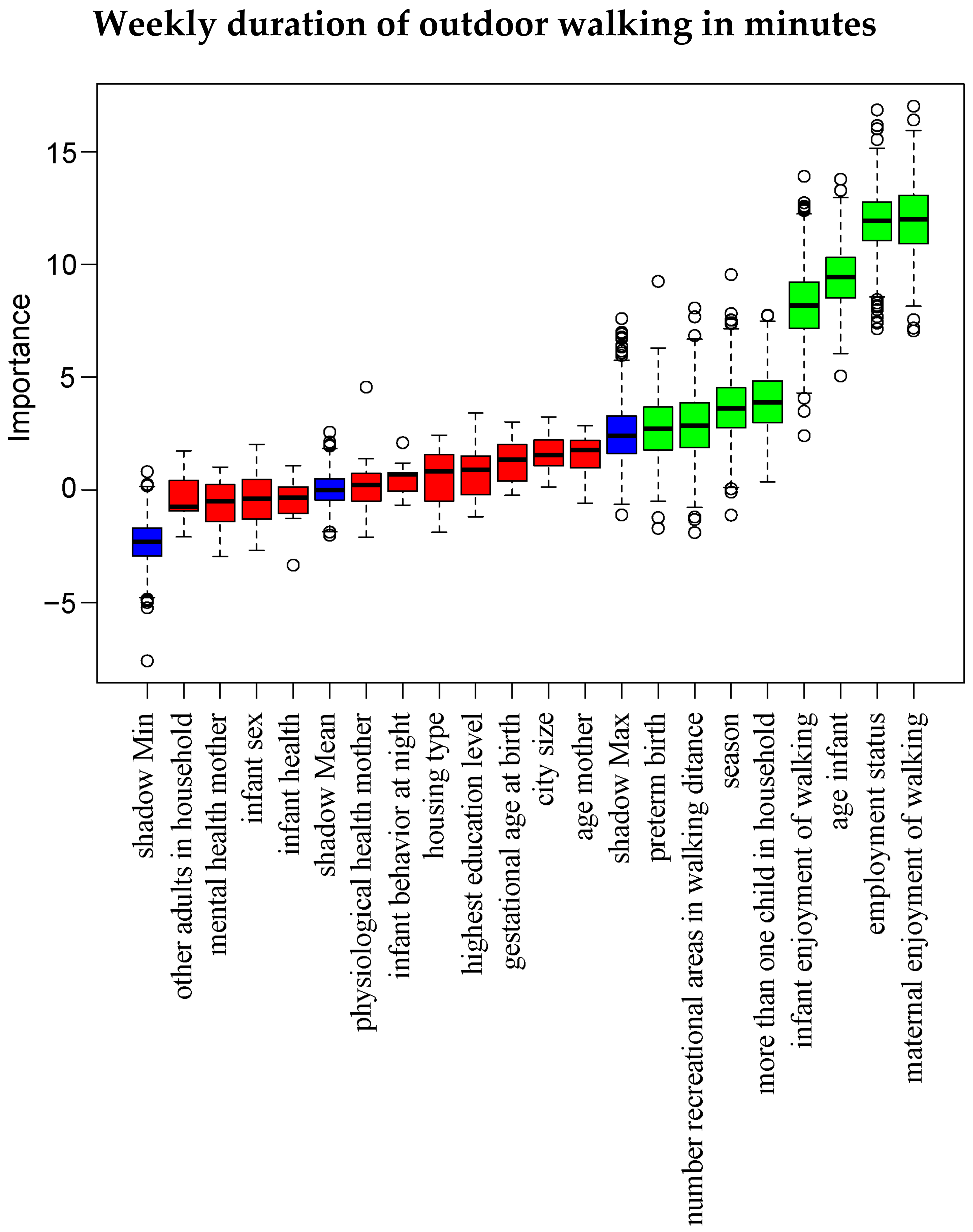 Ijerph 21 00694 g002