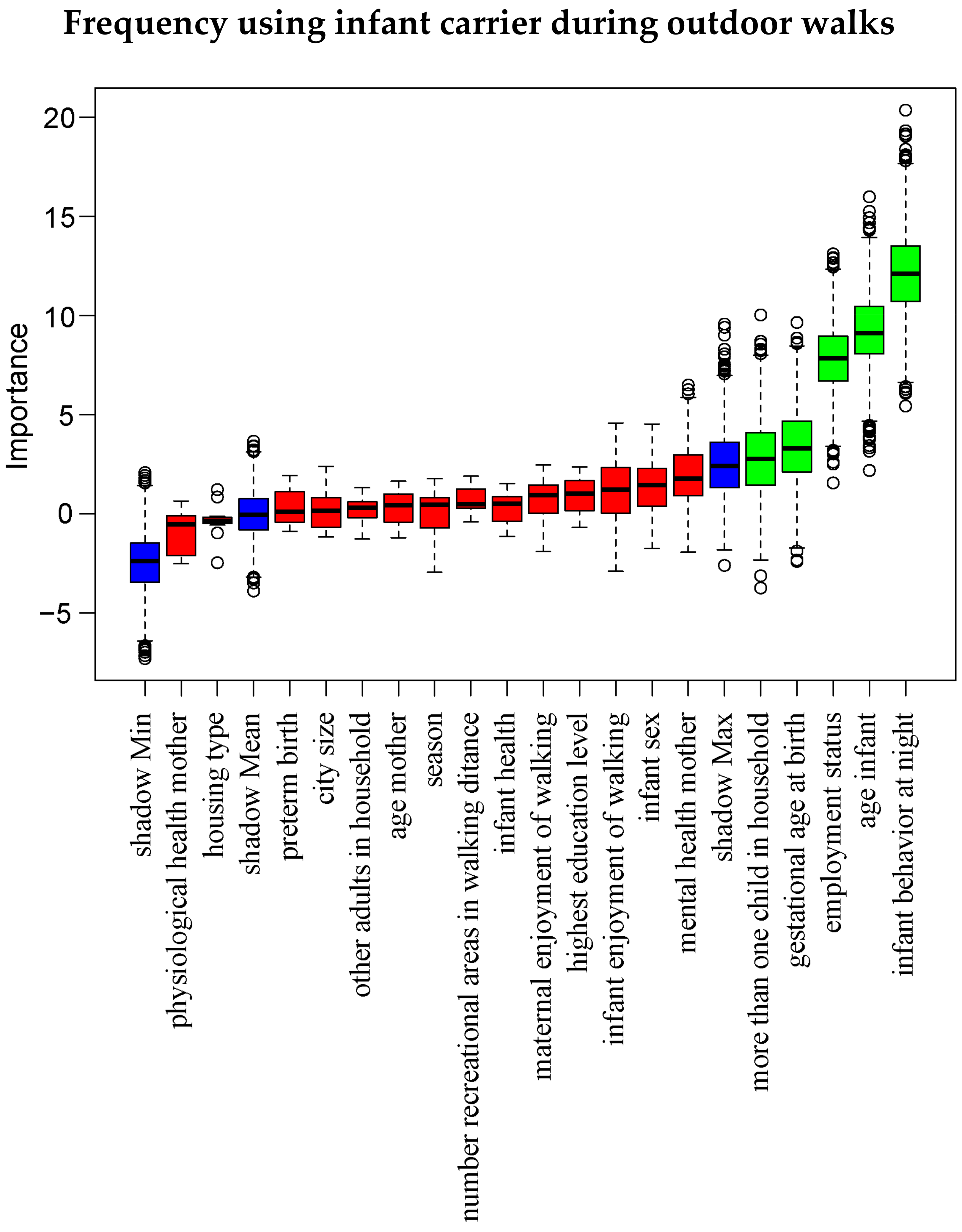 Ijerph 21 00694 g003