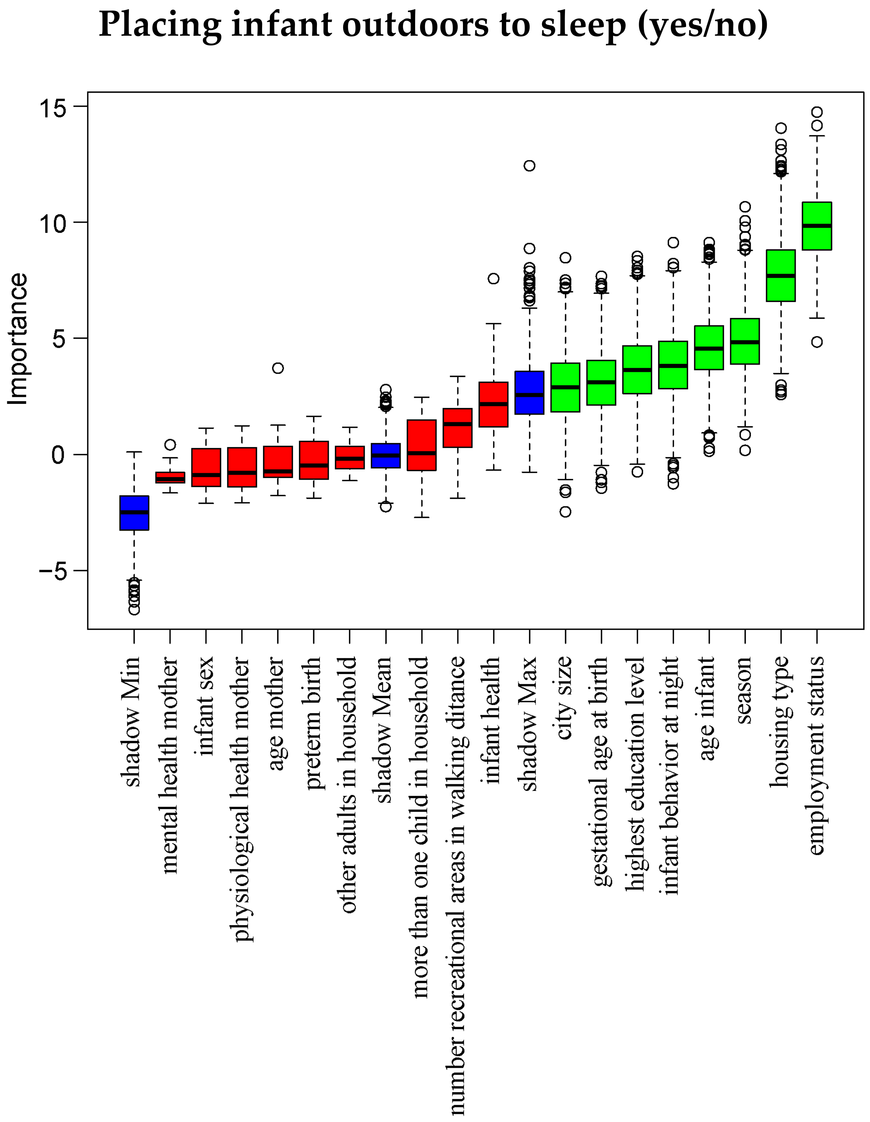 Ijerph 21 00694 g004