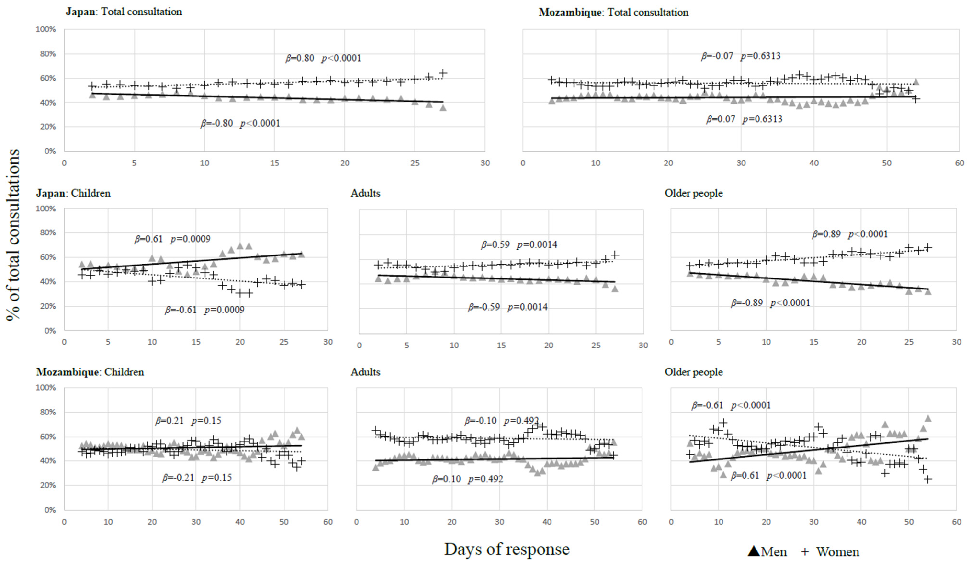 Ijerph 21 00696 g001