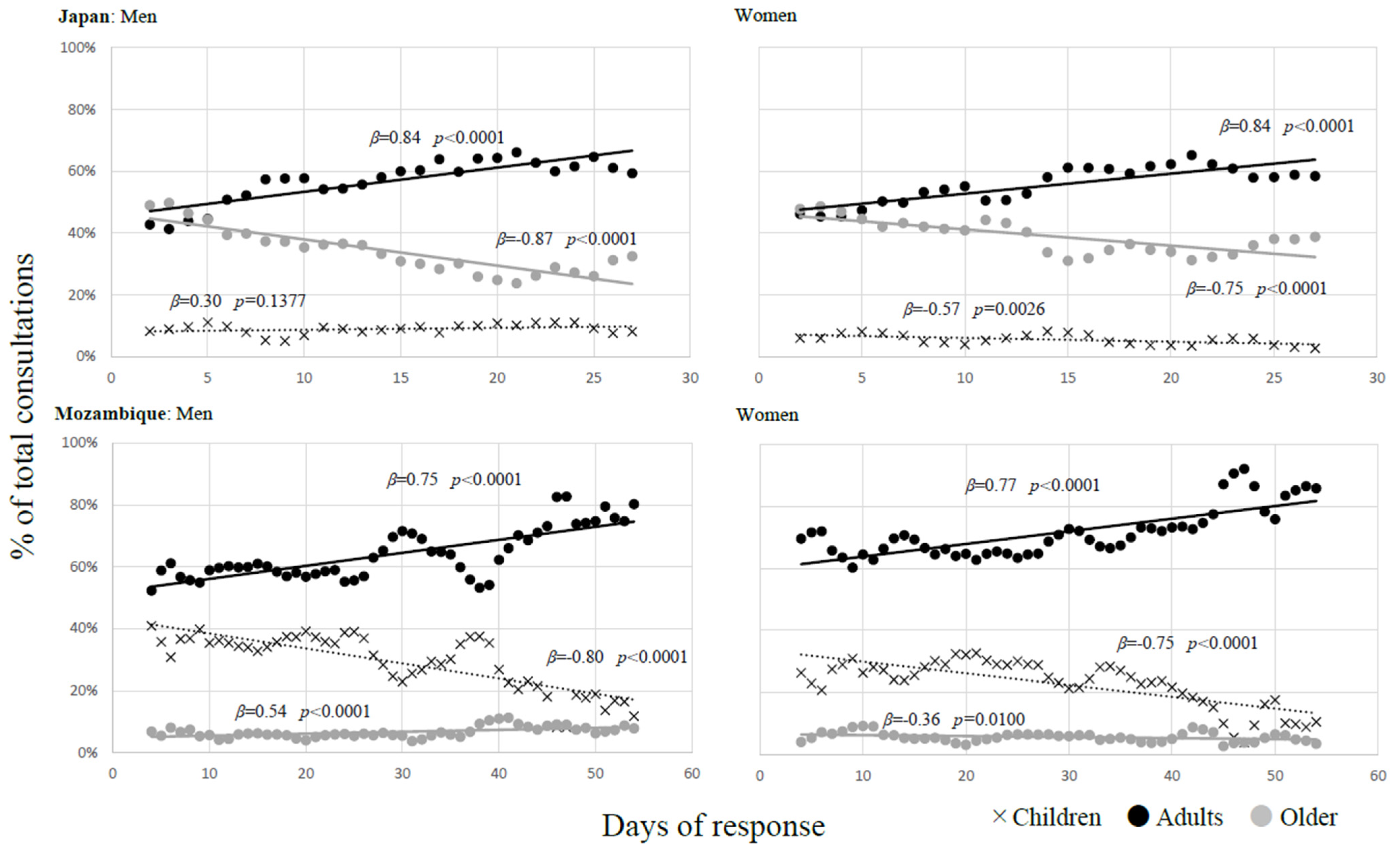 Ijerph 21 00696 g002
