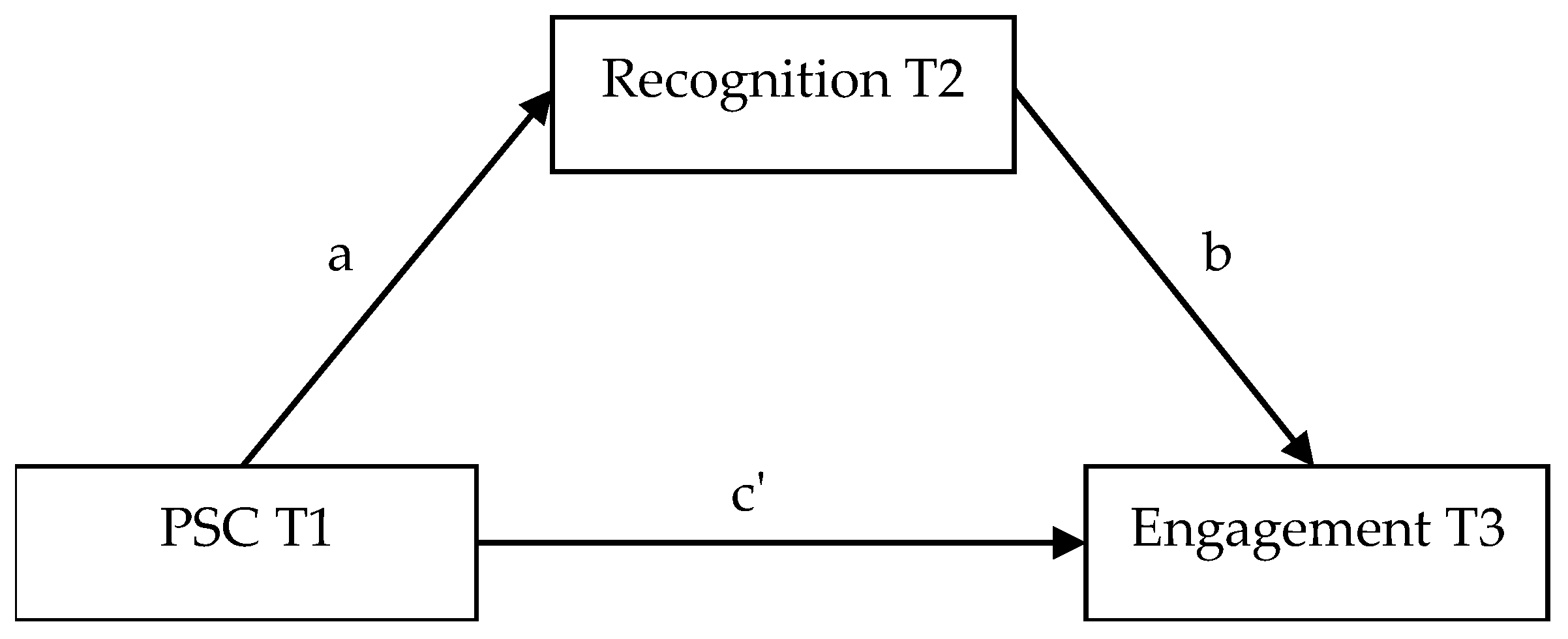 Ijerph 21 00698 g001