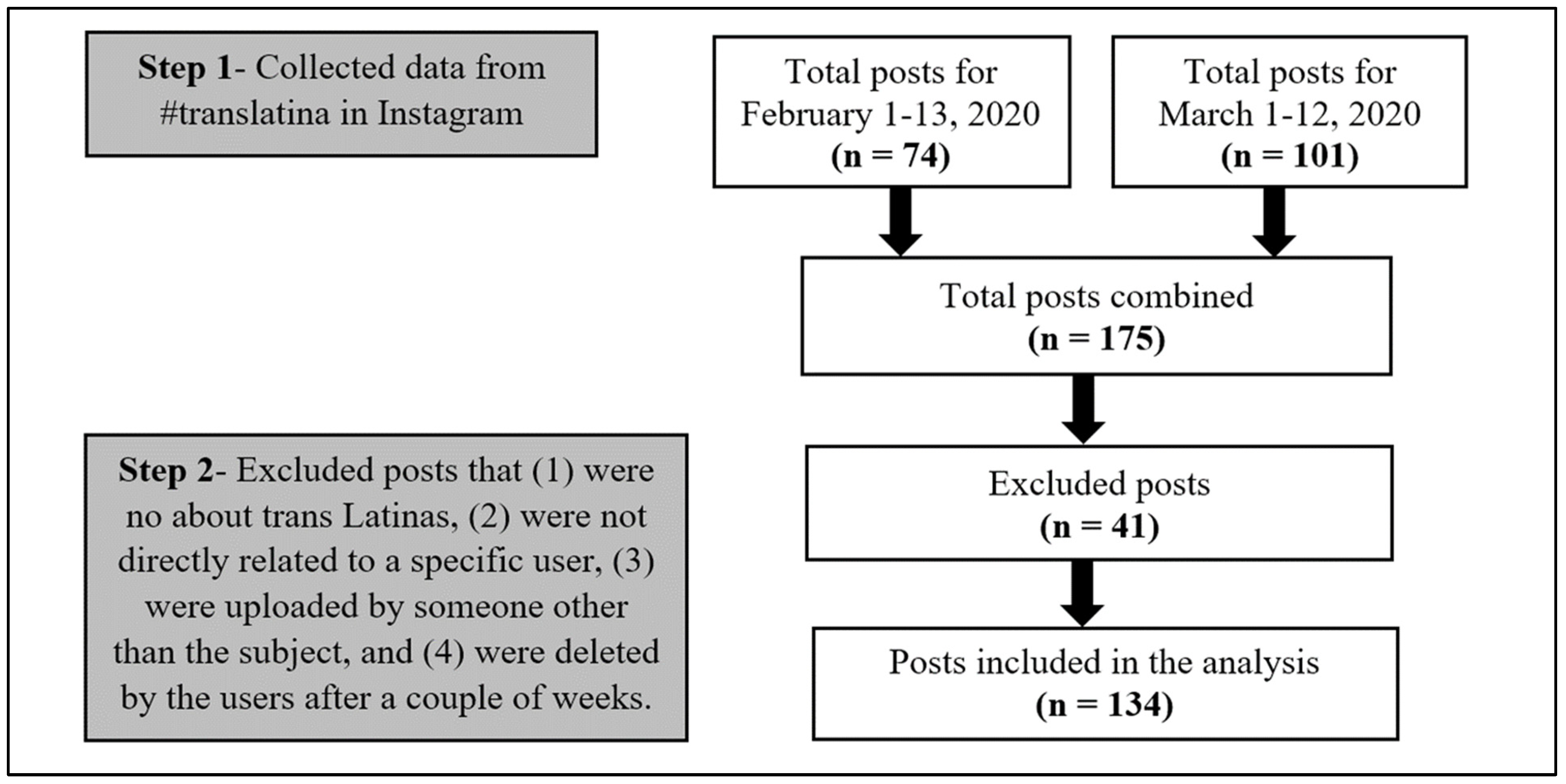 Ijerph 21 00699 g001