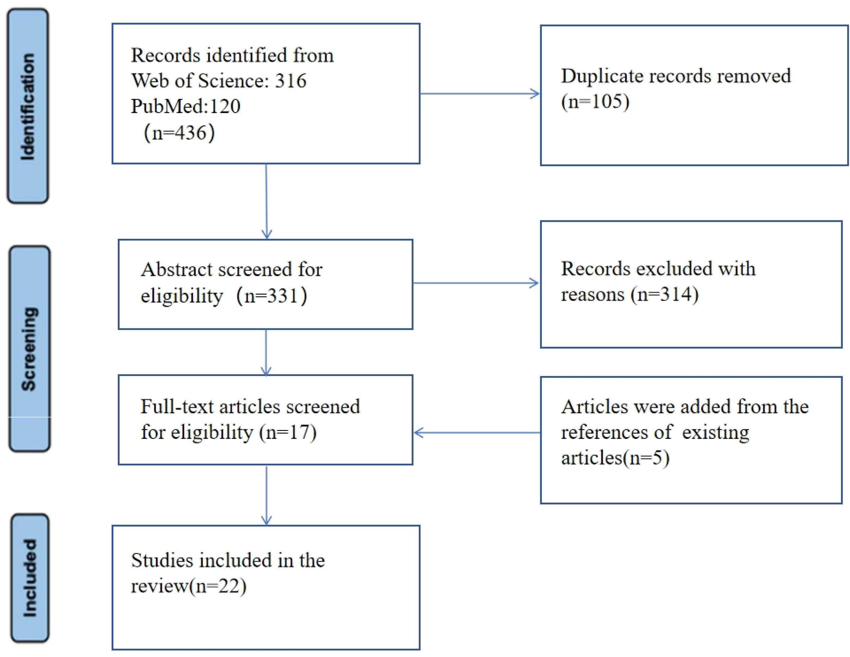Ijerph 21 00700 g001