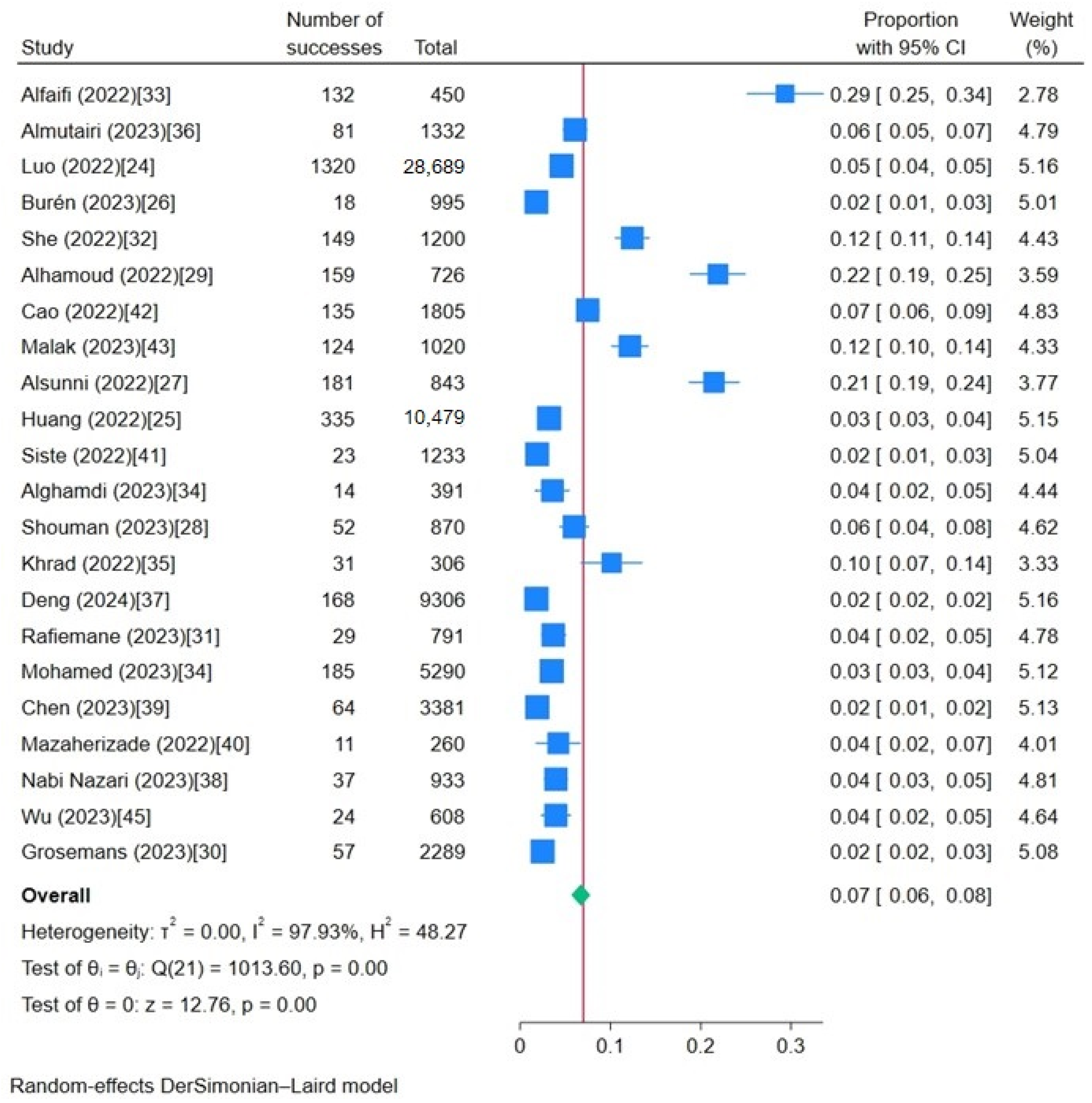 Ijerph 21 00700 g002