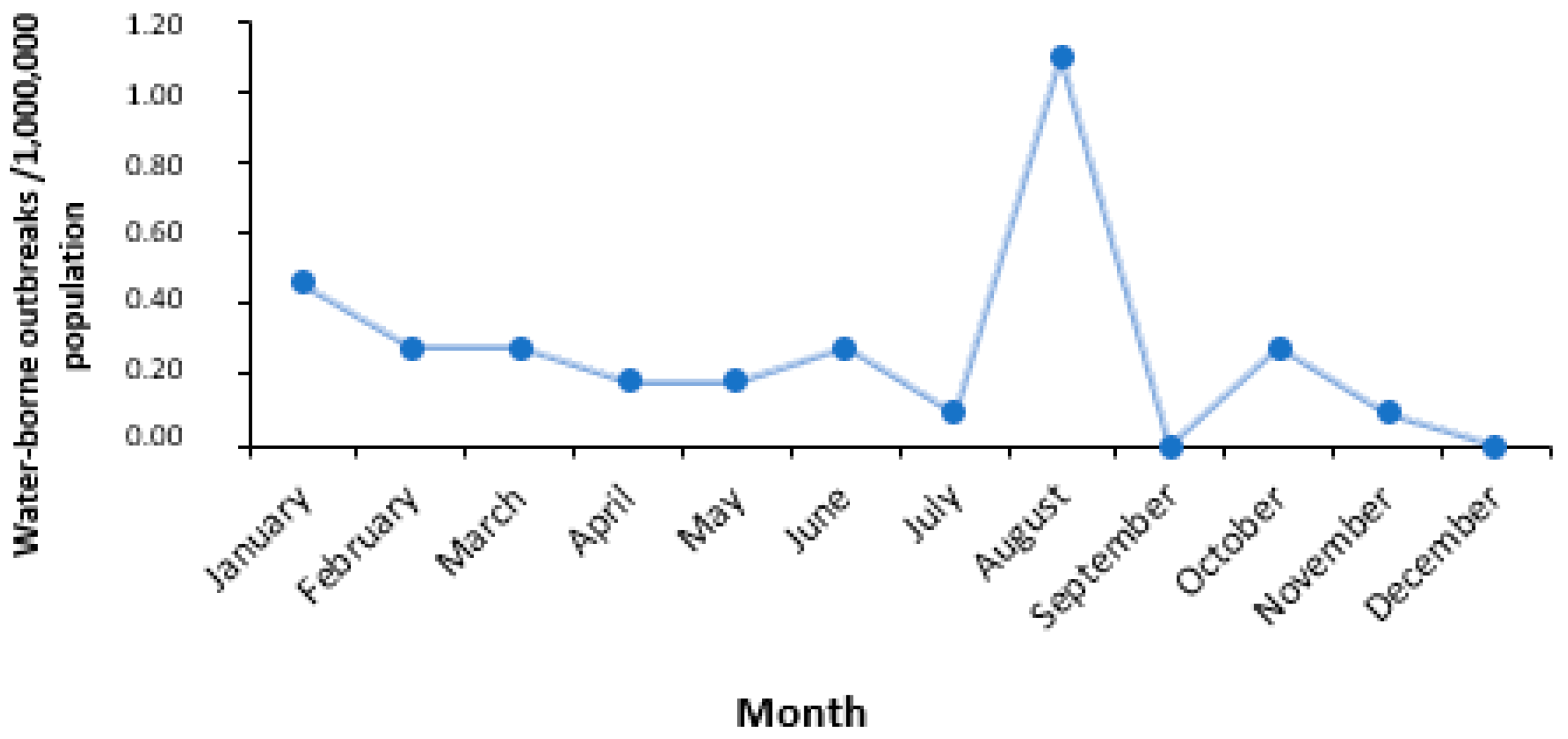 Ijerph 21 00701 g002