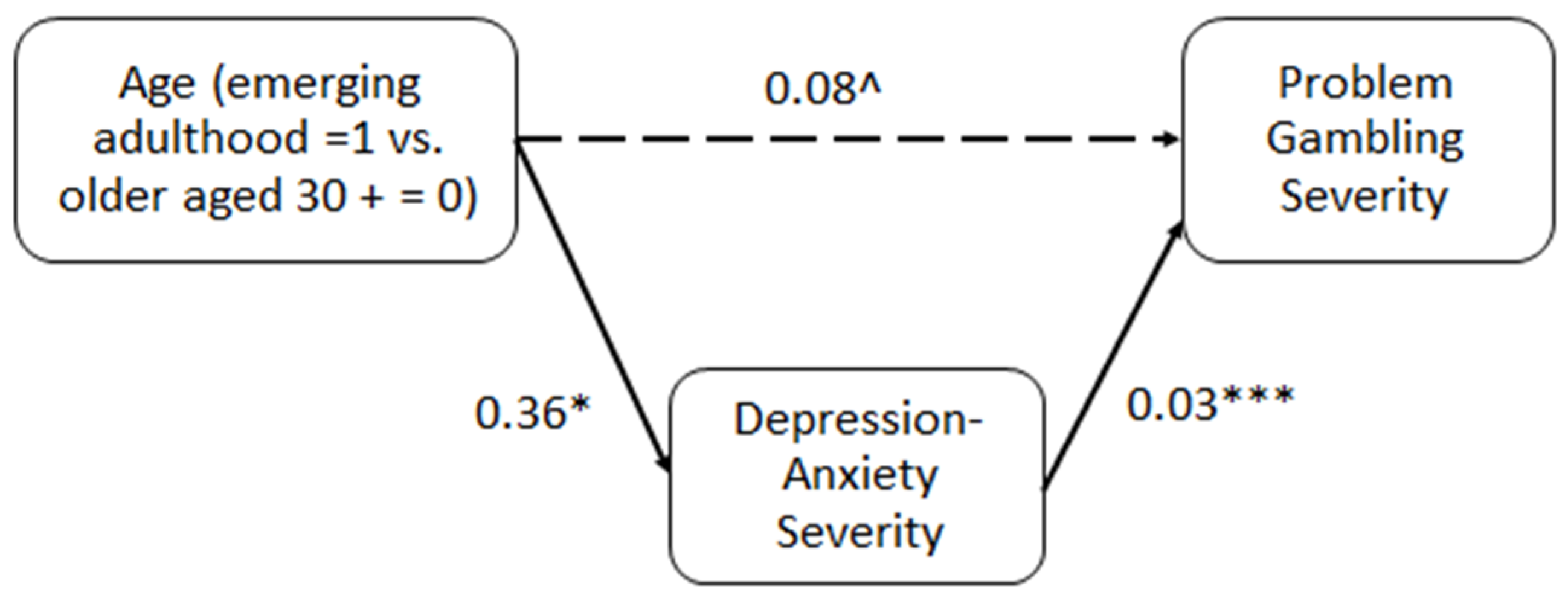 Ijerph 21 00702 g002