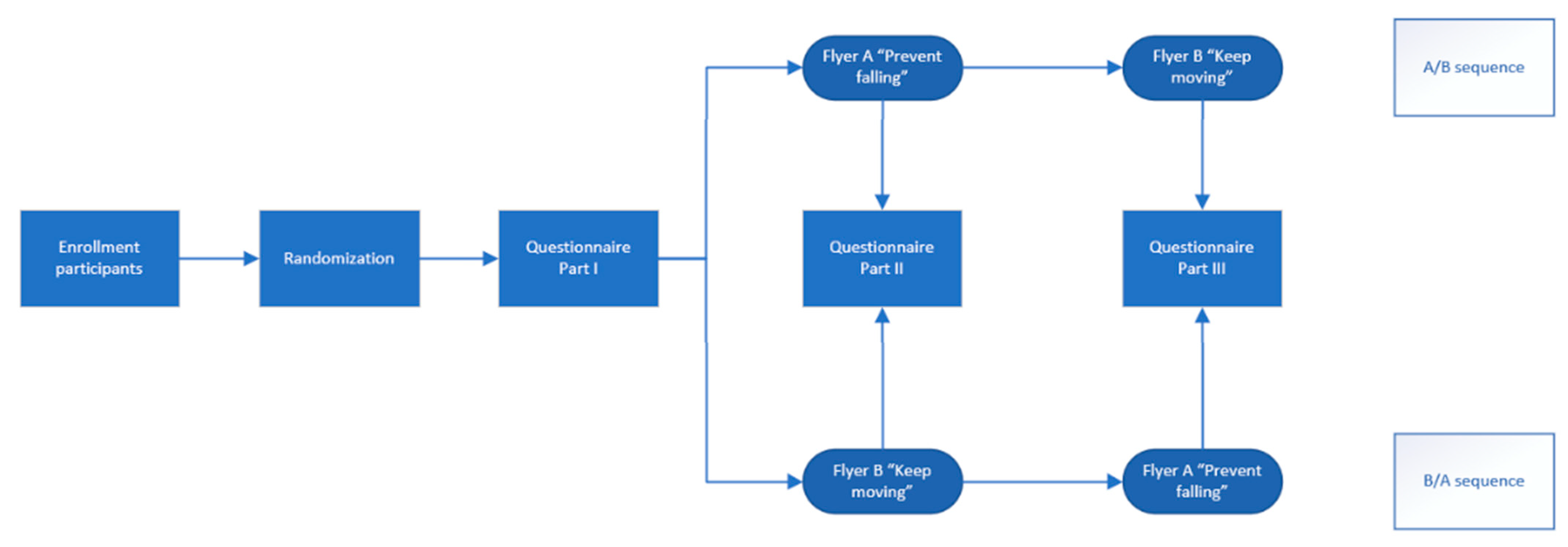 Ijerph 21 00704 g001