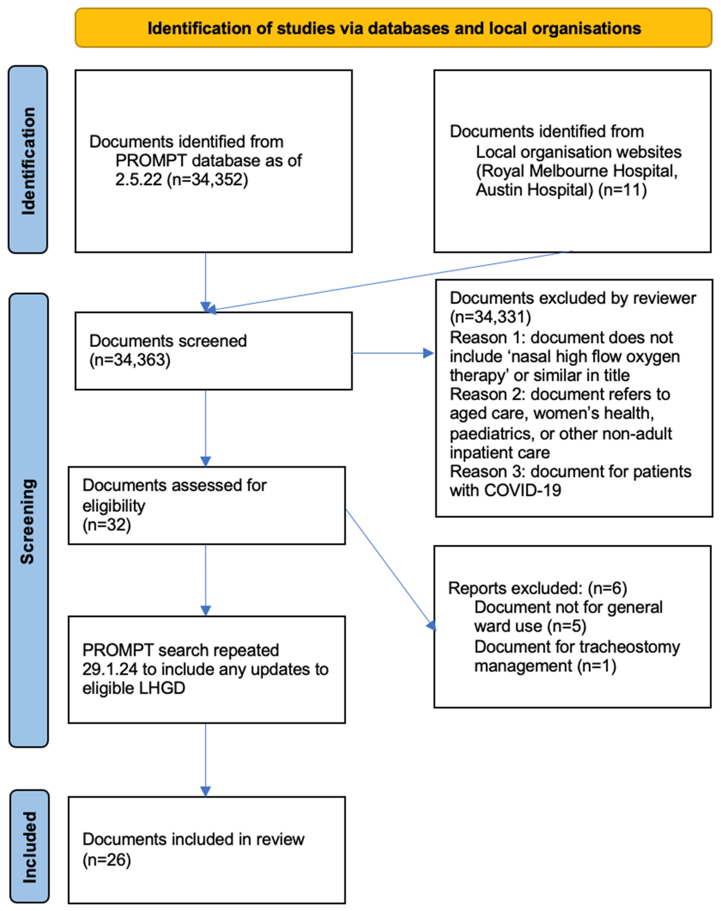 Ijerph 21 00705 g002