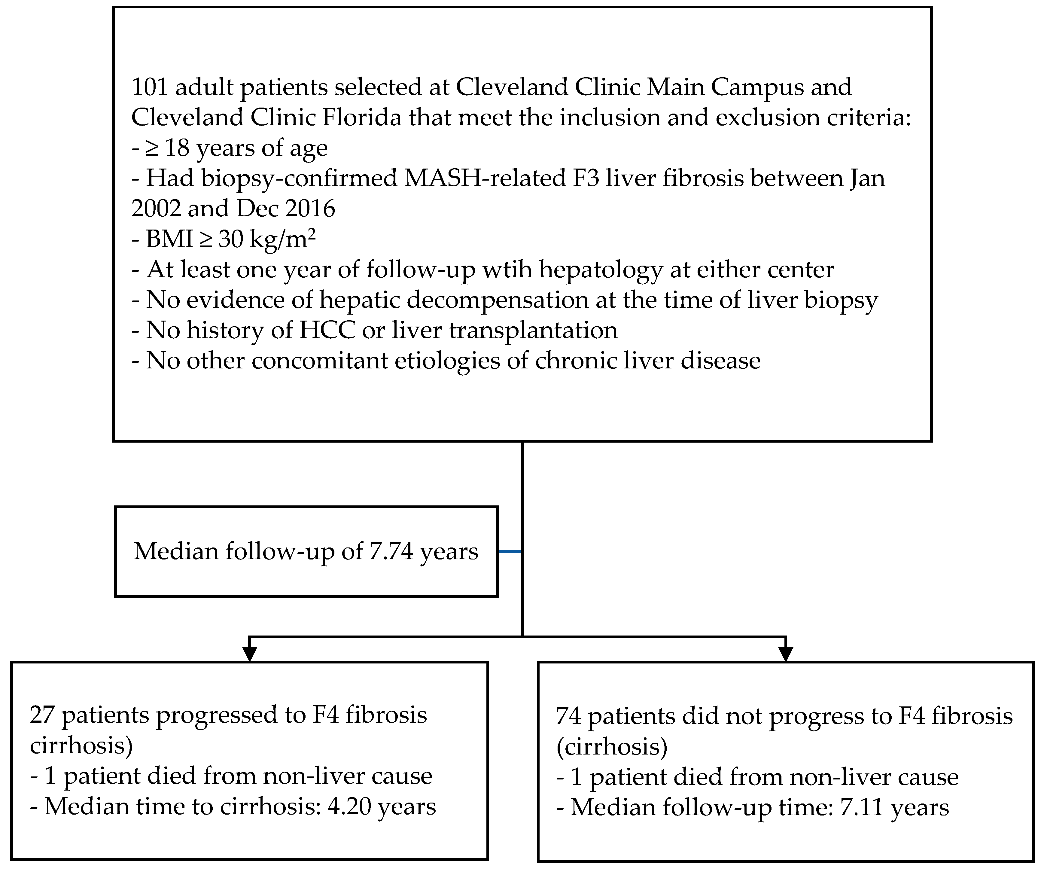 Ijerph 21 00708 g001