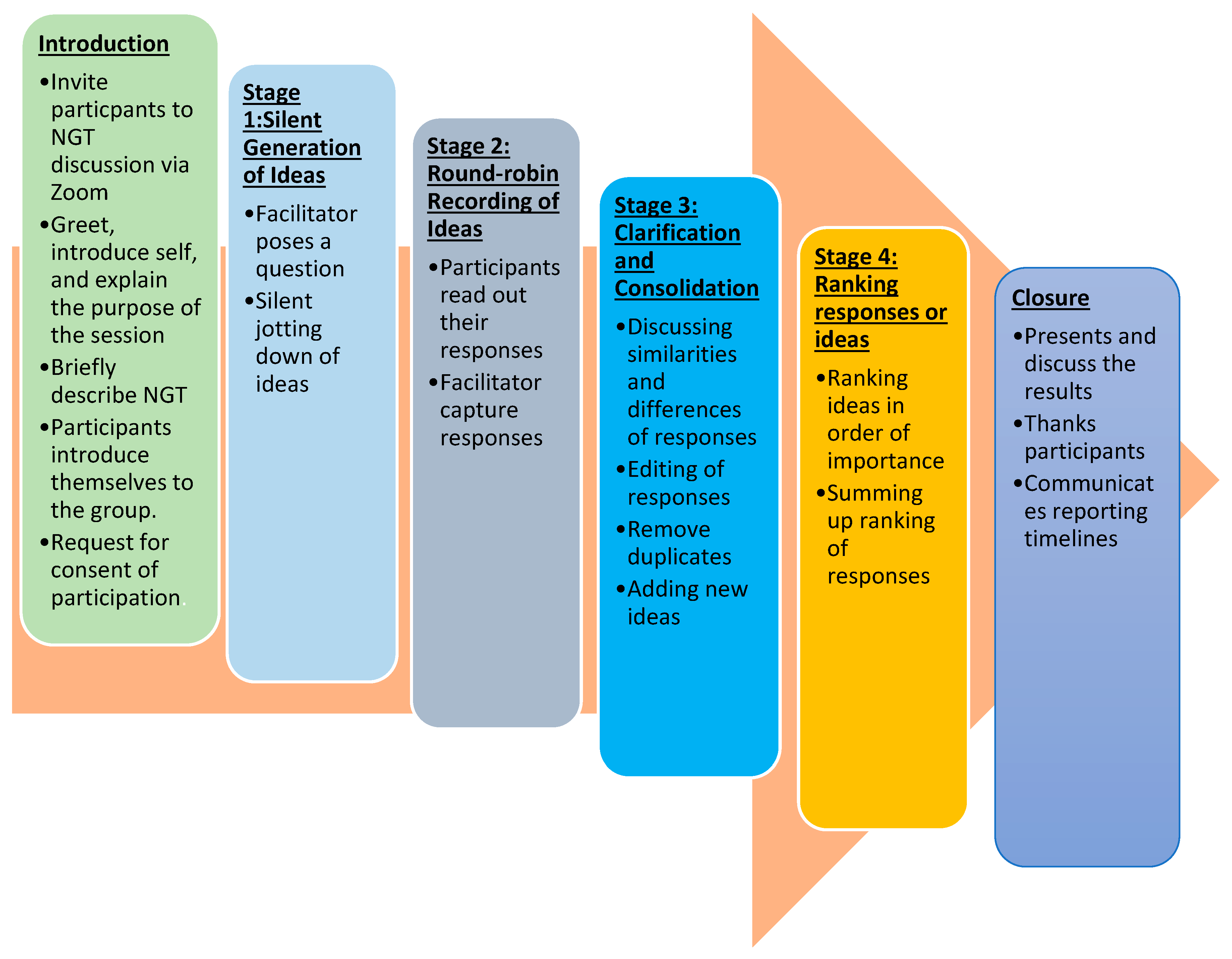 Ijerph 21 00711 g001