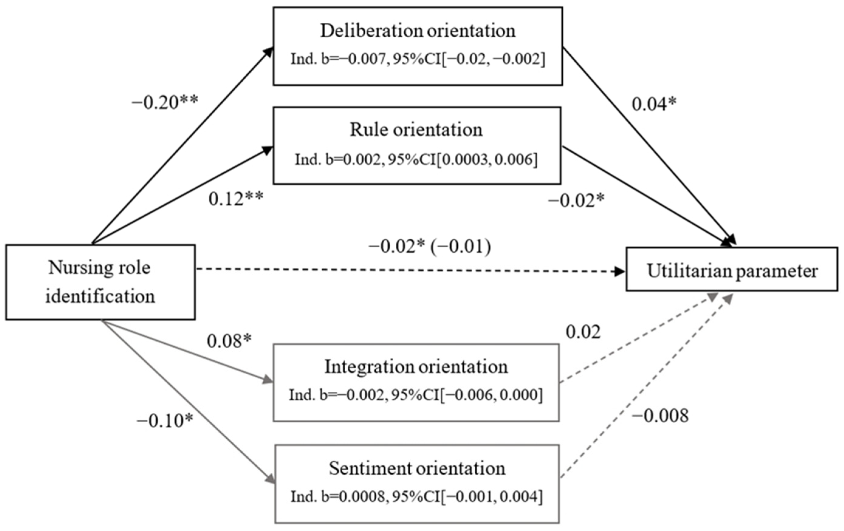 Ijerph 21 00712 g001