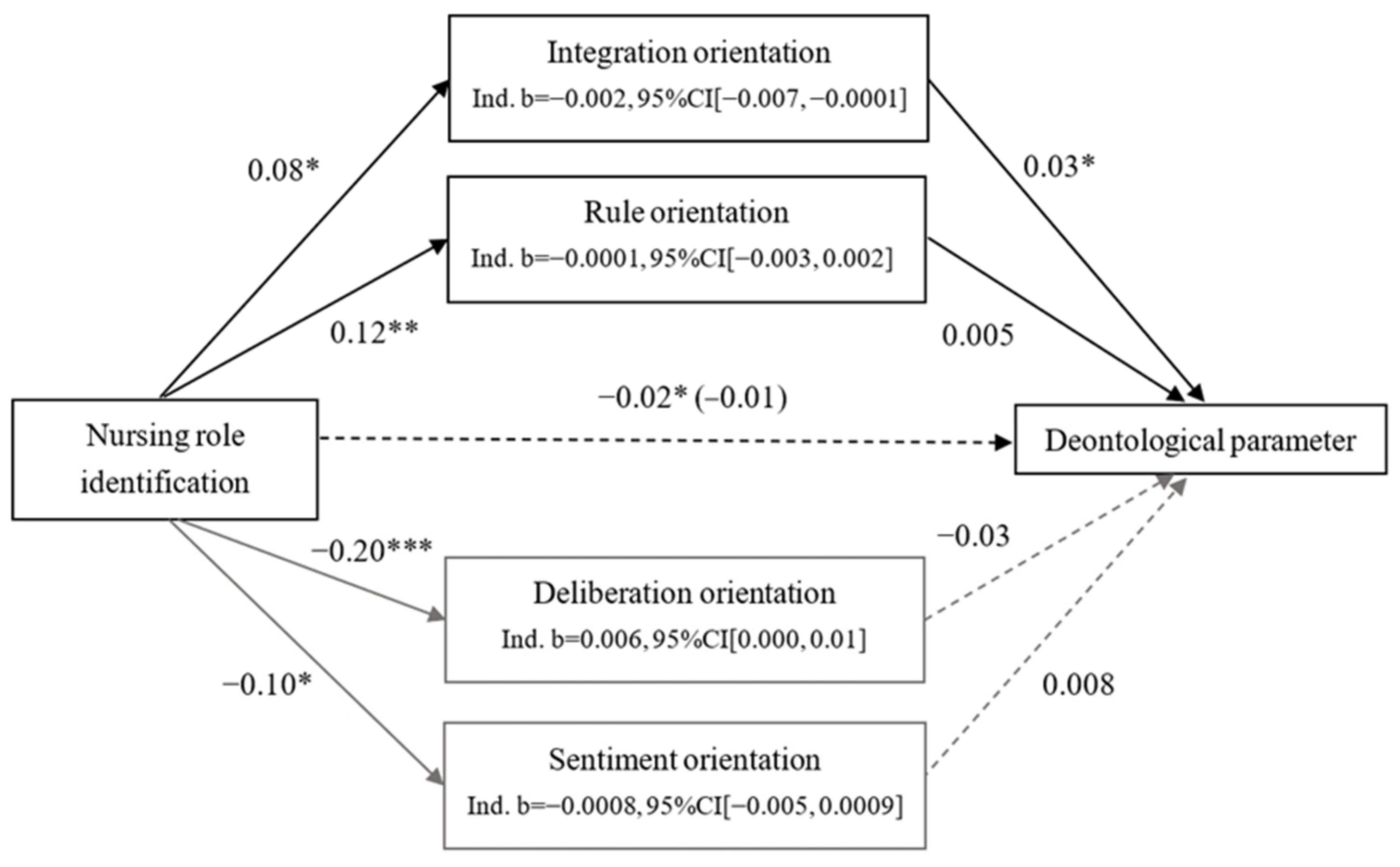 Ijerph 21 00712 g002