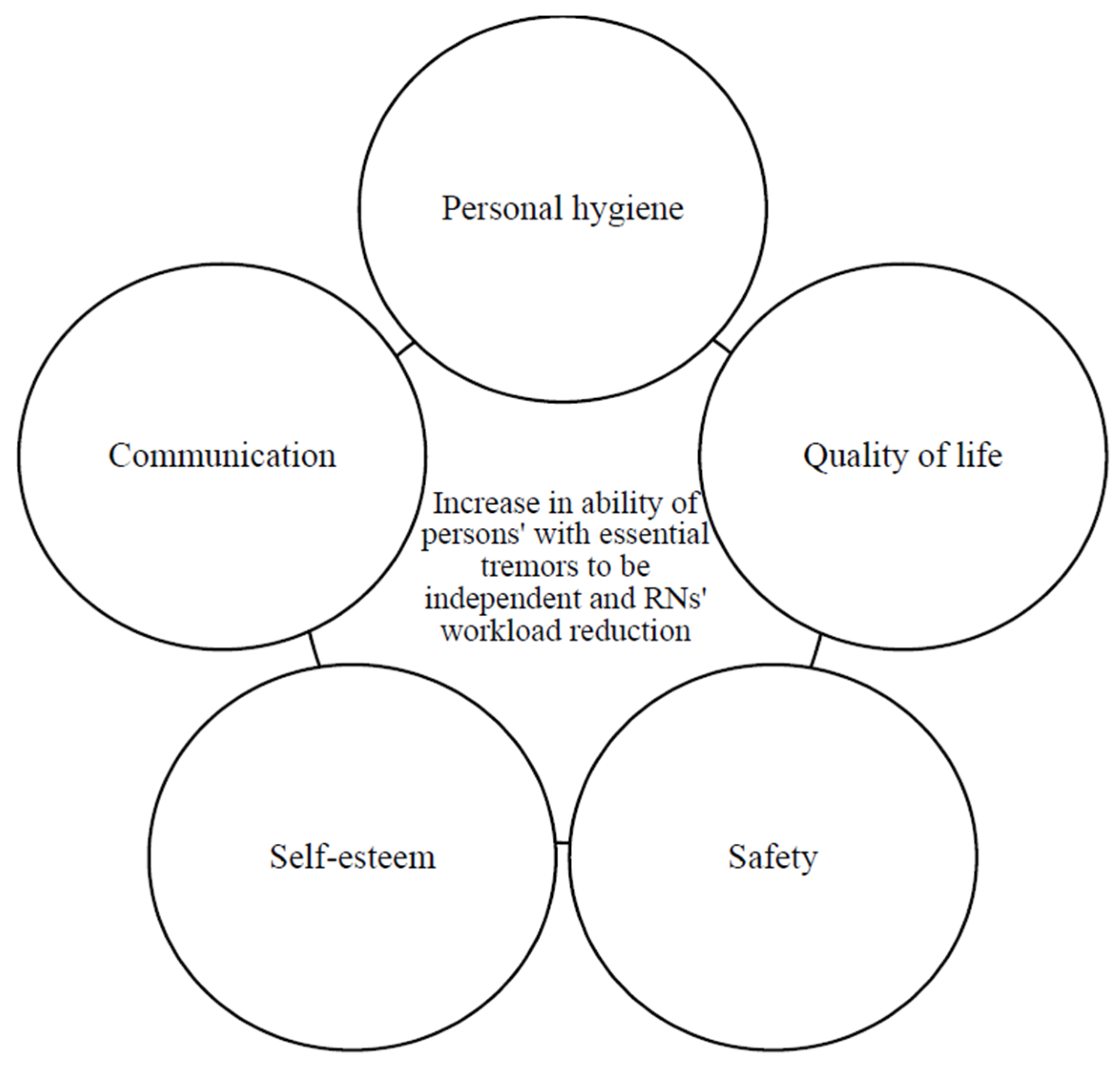 Ijerph 21 00714 g001