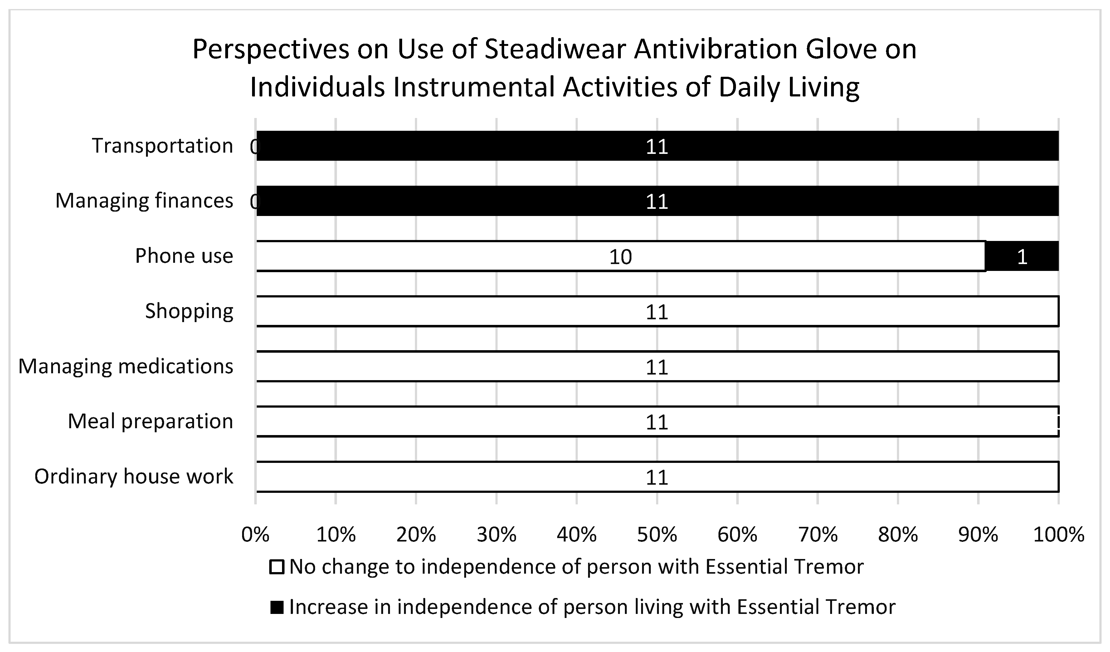 Ijerph 21 00714 g003