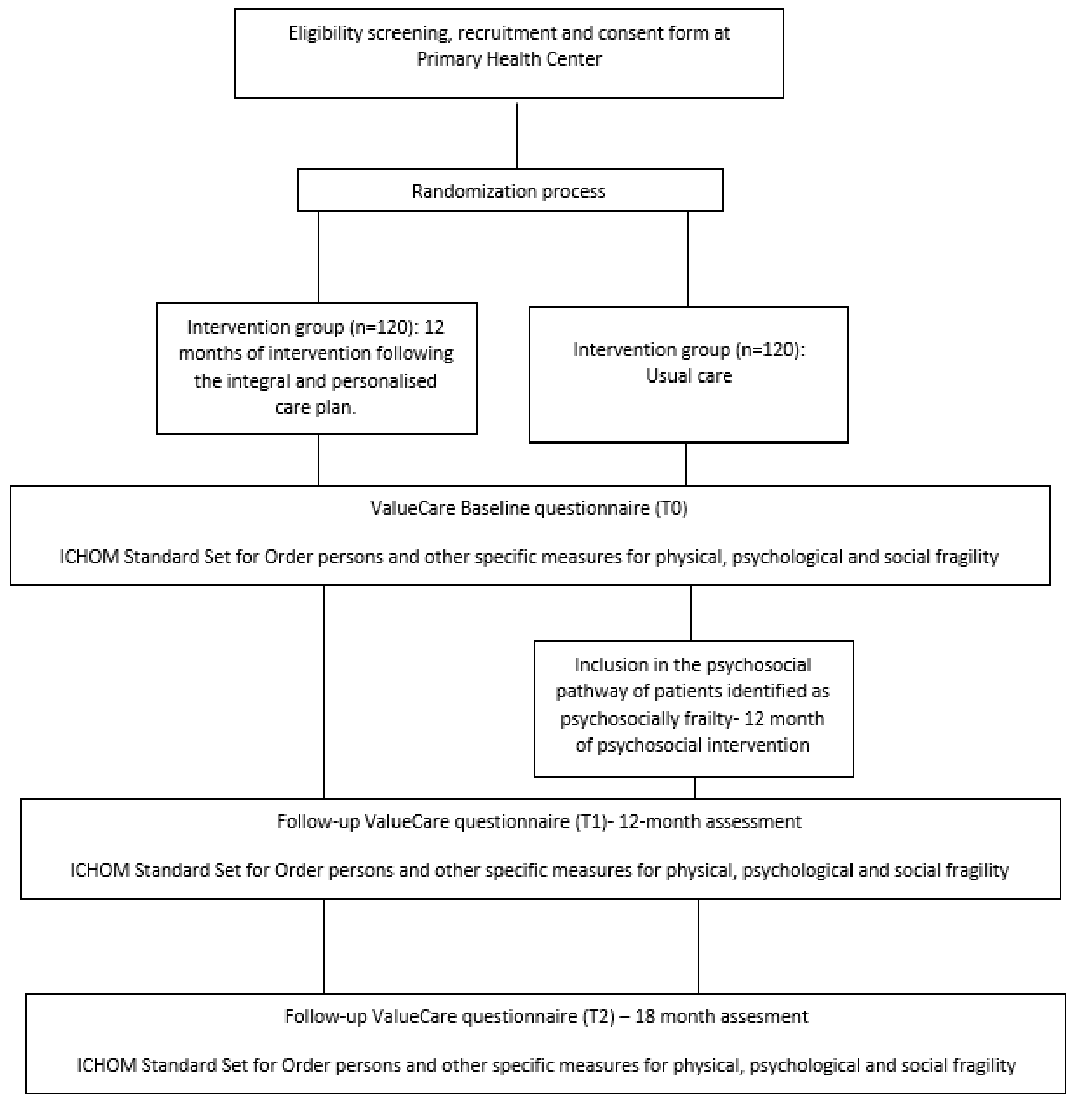 Ijerph 21 00715 g001