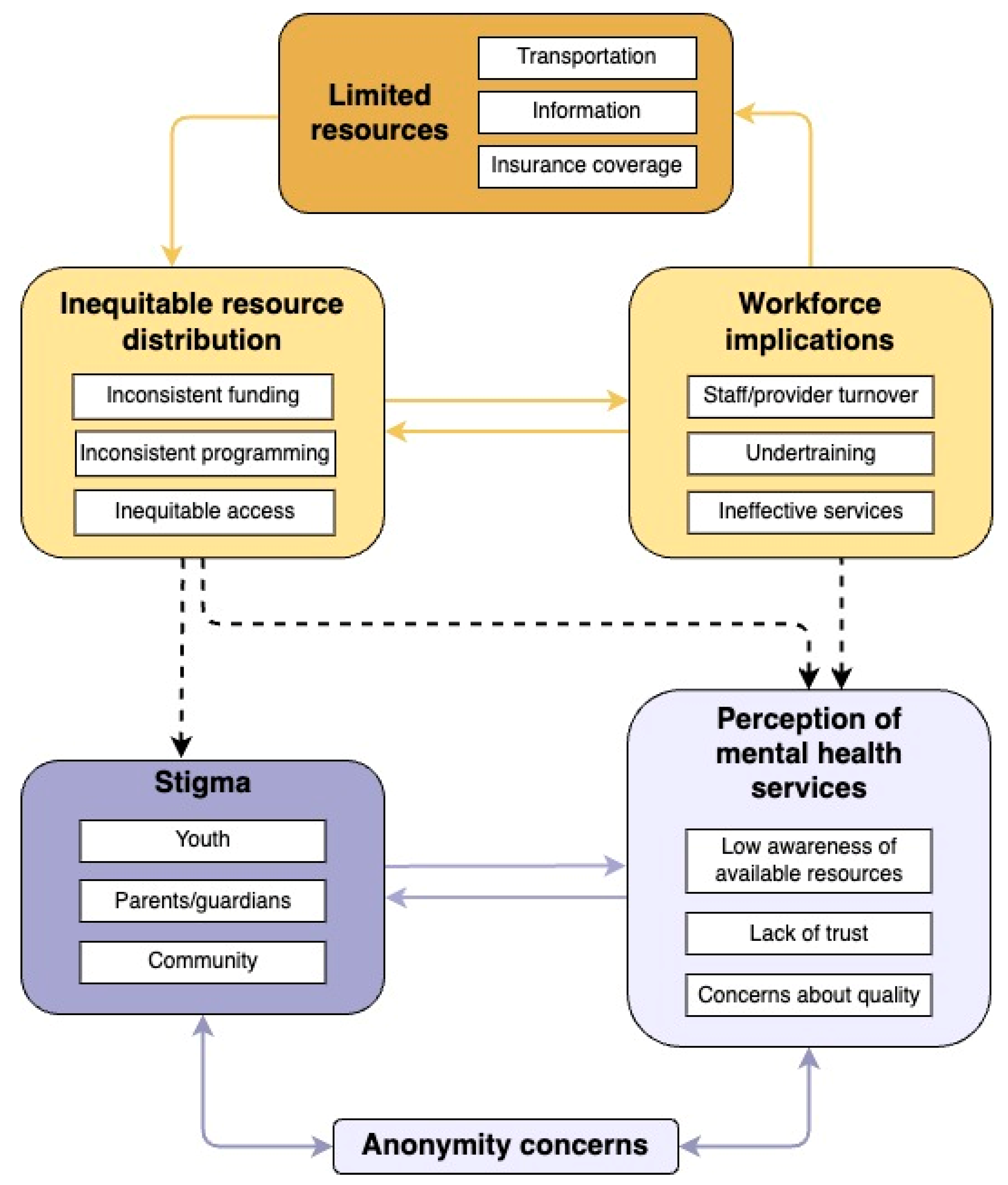 Ijerph 21 00725 g002